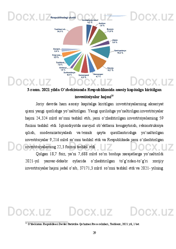 293-rasm. 2021 yilda O’zbekistonda Respublikasida asosiy kapitalga kiritilgan
investitsiyalar   hajmi 10
Joriy   davrda   ham   asosiy   kapitalga   kiritilgan   investitsiyalarning   aksariyat
qismi yangi qurilishga yo‘naltirilgan. Yangi qurilishga yo‘naltirilgan investitsiyalar
hajmi   24,324   mlrd   so‘mni   tashkil   etib,   jami   o‘zlashtirilgan   investitsiyalarning   59
foizini   tashkil   etdi.   Iqtisodiyotda   mavjud   ob’ektlarni   kengaytirish,   rekonstruksiya
qilish,   modernizatsiyalash   va   texnik   qayta   qurollantirishga   yo‘naltirilgan
investitsiyalar 9,216 mlrd so‘mni tashkil etdi va   Respublikada jami o‘zlashtirilgan
investitsiyalarning 22,3 foizini tashkil etdi. 
Qolgan   18,7   foiz,   ya’ni   7,688   mlrd   so‘m   boshqa   xarajatlarga   yo‘naltirildi
2021-yil   yanvar-dekabr   oylarida   o’zlashtirilgan   to’g’ridan-to’g’ri   xorijiy
investitsiyalar   hajmi   jadal   o’sib,   37171,3   mlrd.   so’mni tashkil   etdi va   2021-   yilning
10
  O’zbekiston   Respublikasi   Davlat   Statistika   Qo’mitasi   Press-relizlari,   Toshkent,   2021   yil, 1   bet 