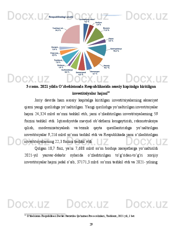 293-rasm. 2021 yilda O’zbekistonda Respublikasida asosiy kapitalga kiritilgan
investitsiyalar   hajmi 10
Joriy   davrda   ham   asosiy   kapitalga   kiritilgan   investitsiyalarning   aksariyat
qismi yangi qurilishga yo‘naltirilgan. Yangi qurilishga yo‘naltirilgan investitsiyalar
hajmi   24,324   mlrd   so‘mni   tashkil   etib,   jami   o‘zlashtirilgan   investitsiyalarning   59
foizini   tashkil   etdi.   Iqtisodiyotda   mavjud   ob’ektlarni   kengaytirish,   rekonstruksiya
qilish,   modernizatsiyalash   va   texnik   qayta   qurollantirishga   yo‘naltirilgan
investitsiyalar 9,216 mlrd so‘mni tashkil etdi va   Respublikada jami o‘zlashtirilgan
investitsiyalarning 22,3 foizini tashkil etdi. 
Qolgan   18,7   foiz,   ya’ni   7,688   mlrd   so‘m   boshqa   xarajatlarga   yo‘naltirildi
2021-yil   yanvar-dekabr   oylarida   o’zlashtirilgan   to’g’ridan-to’g’ri   xorijiy
investitsiyalar   hajmi   jadal   o’sib,   37171,3   mlrd.   so’mni tashkil   etdi va   2021-   yilning
10
  O’zbekiston   Respublikasi   Davlat   Statistika   Qo’mitasi   Press-relizlari,   Toshkent,   2021   yil, 1   bet