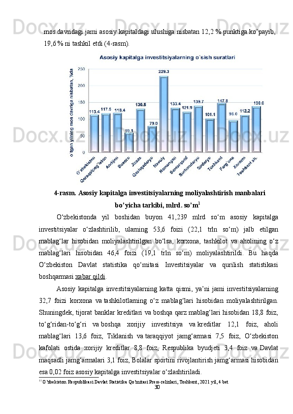 30mos davridagi jami asosiy kapitaldagi ulushiga nisbatan 12,2 % punktiga ko’payib,
19,6 %   ni   tashkil   etdi   (4-rasm).
4-rasm. Asosiy kapitalga investitsiyalarning moliyalashtirish manbalari
bo’yicha tarkibi,   mlrd.   so’m 1
O‘zbekistonda   yil   boshidan   buyon   41,239   mlrd   so‘m   asosiy   kapitalga
investitsiyalar   o‘zlashtirilib,   ularning   53,6   foizi   (22,1   trln   so‘m)   jalb   etilgan
mablag‘lar   hisobidan   moliyalashtirilgan   bo‘lsa,   korxona,   tashkilot   va   aholining   o‘z
mablag‘lari   hisobidan   46,4   foizi   (19,1   trln   so‘m)   moliyalashtirildi.   Bu   haqda
O‘zbekiston   Davlat   statistika   qo‘mitasi   Investitsiyalar   va   qurilish   statistikasi
boshqarmasi   xabar qildi . 
Asosiy   kapitalga   investitsiyalarning   katta   qismi,   ya’ni   jami   investitsiyalarning
32,7   foizi   korxona   va   tashkilotlarning   o‘z   mablag‘lari   hisobidan   moliyalashtirilgan.
Shuningdek, tijorat banklar kreditlari va   boshqa qarz mablag‘lari hisobidan 18,8 foiz,
to‘g‘ridan-to‘g‘ri   va   boshqa   xorijiy   investitsiya   va   kreditlar   12,1   foiz,   aholi
mablag‘lari   13,6   foiz,   Tiklanish   va   taraqqiyot   jamg‘armasi   7,5   foiz,   O‘zbekiston
kafolati   ostida   xorijiy   kreditlar   8,8   foiz,   Respublika   byudjeti   3,4   foiz   va   Davlat
maqsadli jamg‘armalari 3,1 foiz, Bolalar sportini rivojlantirish jamg‘armasi hisobidan
esa 0,02 foiz asosiy kapitalga investitsiyalar o‘zlashtiriladi.
1 1 
O’zbekiston   Respublikasi   Davlat   Statistika   Qo’mitasi   Press-relizlari,   Toshkent,   2021   yil, 4   bet