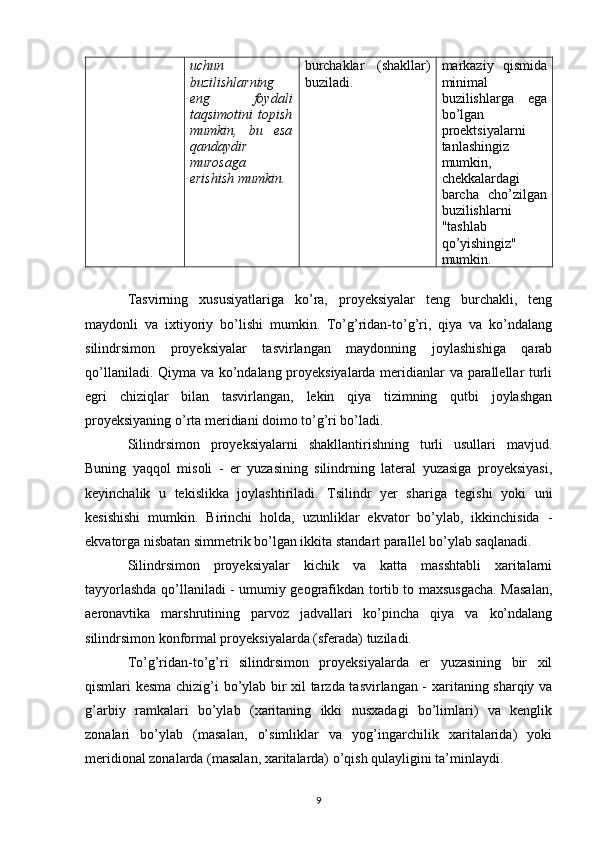 uchun
buzilishlarning
eng   foydali
taqsimotini   topish
mumkin,   bu   esa
qandaydir
murosaga
erishish mumkin. burchaklar   (shakllar)
buziladi. markaziy   qismida
minimal
buzilishlarga   ega
bo’lgan
proektsiyalarni
tanlashingiz
mumkin,
chekkalardagi
barcha   cho’zilgan
buzilishlarni
"tashlab
qo’yishingiz"
mumkin.
Tasvirning   xususiyatlariga   ko’ra,   proyeksiyalar   teng   burchakli,   teng
maydonli   va   ixtiyoriy   bo’lishi   mumkin.   To’g’ridan-to’g’ri,   qiya   va   ko’ndalang
silindrsimon   proyeksiyalar   tasvirlangan   maydonning   joylashishiga   qarab
qo’llaniladi. Qiyma va ko’ndalang proyeksiyalarda meridianlar va parallellar turli
egri   chiziqlar   bilan   tasvirlangan,   lekin   qiya   tizimning   qutbi   joylashgan
proyeksiyaning o’rta meridiani doimo to’g’ri bo’ladi.
Silindrsimon   proyeksiyalarni   shakllantirishning   turli   usullari   mavjud.
Buning   yaqqol   misoli   -   er   yuzasining   silindrning   lateral   yuzasiga   proyeksiyasi,
keyinchalik   u   tekislikka   joylashtiriladi.   Tsilindr   yer   shariga   tegishi   yoki   uni
kesishishi   mumkin.   Birinchi   holda,   uzunliklar   ekvator   bo’ylab,   ikkinchisida   -
ekvatorga nisbatan simmetrik bo’lgan ikkita standart parallel bo’ylab saqlanadi.
Silindrsimon   proyeksiyalar   kichik   va   katta   masshtabli   xaritalarni
tayyorlashda qo’llaniladi - umumiy geografikdan tortib to maxsusgacha. Masalan,
aeronavtika   marshrutining   parvoz   jadvallari   ko’pincha   qiya   va   ko’ndalang
silindrsimon konformal proyeksiyalarda (sferada) tuziladi.
To’g’ridan-to’g’ri   silindrsimon   proyeksiyalarda   er   yuzasining   bir   xil
qismlari kesma chizig’i bo’ylab bir xil tarzda tasvirlangan - xaritaning sharqiy va
g’arbiy   ramkalari   bo’ylab   (xaritaning   ikki   nusxadagi   bo’limlari)   va   kenglik
zonalari   bo’ylab   (masalan,   o’simliklar   va   yog’ingarchilik   xaritalarida)   yoki
meridional zonalarda (masalan, xaritalarda) o’qish qulayligini ta’minlaydi.
9 