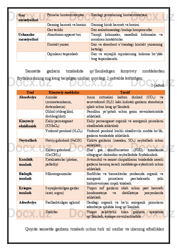Gaz 
xususiyatlari Primelar kontsentratsiyasi Gazdagi primelarning kontsentratsiyasi.
Gazning harorati va bosimi Gazning kirish harorati va bosimi.
Gaz tarkibi Gaz aralashmasidagi boshqa komponentlar.
Uskunalar 
xususiyatlari Absorbsion apparat turi Taroqli   kolonnalar,   nasadkali   kolonnalar   va
membran kontaktorlar.
Kontakt yuzasi Gaz   va   absorbent   o‘rtasidagi   kontakt   yuzasining
kattaligi.
Oqimlarni taqsimlash Gaz   va   suyuqlik   oqimlarining   kolonna   bo‘ylab
teng taqsimlanishi.
Sanoatda   gazlarni   tozalashda   qo‘llaniladigan   kimyoviy   moddalardan
foydalanishning eng keng tarqalgan usullari quyidagi 2-jadvalda keltirilgan:
2-jadval
Usul Kimyoviy moddalar Tavsif
Absorbsiya Aminlar 
(monoetanolamin, 
dietanolamin) Amin   eritmalari   karbon   dioksid   (CO )   va₂
serovodorod (H S) kabi kislotali  gazlarni  absorbsiya	
₂
qilish uchun keng qo‘llaniladi.
Glikol (etilenglikol, 
dietilenglikol) Namlikni   yo‘qotish   uchun   gazni   suvsizlantirishda
ishlatiladi.
Kimyoviy 
oksidlanish Kaliy permanganat 
(KMnO )	
₄ Kaliy   permanganat   organik   va   anorganik   primelarni
oksidlashda ishlatiladi.
Vodorod peroksid (H O )	
₂ ₂ Vodorod   peroksid   kuchli   oksidlovchi   modda   bo‘lib,
gazlarni tozalashda ishlatiladi.
Neytrallash Natriy gidroksid (NaOH) Kislota   gazlarini   (masalan,   SO )   neytrallash   uchun	
₂
ishlatiladi.
Kaltsiy gidroksid 
(Ca(OH) )	
₂ Flue   gas   desulfurization   (FGD)   tizimlarida
oltingugurt dioksidini neytrallashda foydalaniladi.
Katalitik 
tozalash Katalizatorlar (platina, 
palladiy) Avtomobil va sanoat chiqindilarini tozalashda zararli
gazlarni kamroq zararli moddalarga aylantirish uchun
ishlatiladi.
Biologik 
tozalash Mikroorganizmlar Biofiltrlar   va   bioreaktorlar   yordamida   organik   va
anorganik   primelarni   parchalanishi   yoki
biokonversiyasi orqali tozalash.
Kriogen 
tozalash Suyuqlantirilgan gazlar 
(azot, argon) Yuqori   sof   gazlarni   olish   uchun   past   haroratli
kondensatsiya   va   distillatsiya   jarayonlarida
ishlatiladi.
Adsorbsiya Faollashtirilgan uglerod Gazdagi   organik   va   ba’zi   anorganik   primelarni
adsorbsiya qilishda keng qo‘llaniladi.
Zeolitlar Yuqori   selektivlik   bilan   gazlarni   ajratishda
qo‘llaniladi, ayniqsa suvsizlantirishda.
Quyida   sanoatda   gazlarni   tozalash   uchun   turli   xil   usullar   va   ularning   afzalliklari 