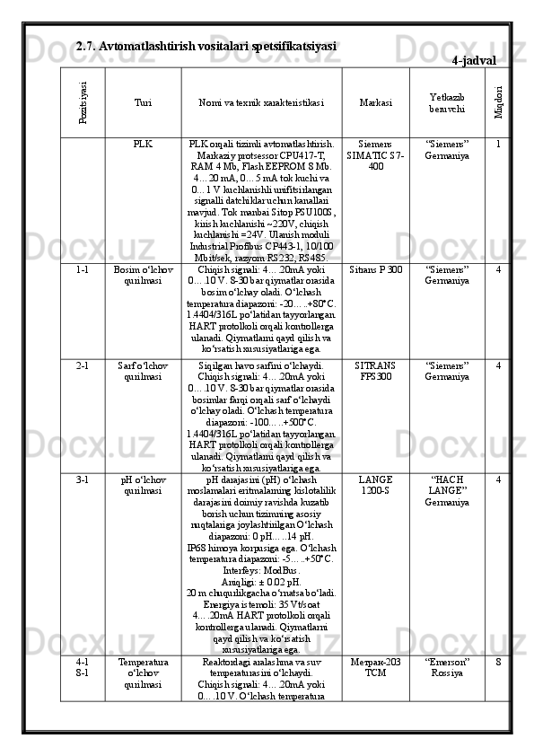 2.7. Avtomatlashtirish vositalari spetsifikatsiyasi
4-jadvalPozitsiyasi 
Turi Nomi va texnik xarakteristikasi Markasi Yetkazib
beruvchi	
Miqdori
PLK PLK orqali tizimli avtomatlashtirish.
Markaziy protsessor CPU417-T,
RAM 4  М b, Flash EEPROM 8  М b.
4…20 mA, 0…5 mA tok kuchi va
0…1 V kuchlanishli unifitsirlangan
signalli datchiklar uchun kanallari
mavjud. Tok manbai Sitop PSU100S,
kirish kuchlanishi ~220V, chiqish
kuchlanishi =24V. Ulanish moduli
Industrial Profibus CP443-1, 10/100
М bit/sek, razyom RS232, RS485.  Siemens
SIMATIC S7-
400 “Siemens”
Germaniya 1
1-1 Bosim o‘lchov
qurilmasi Chiqish signali: 4….20mA yoki
0….10 V. 8-30 bar qiymatlar orasida
bosim o‘lchay oladi. O‘lchash
temperatura diapazoni: -20…..+80°C.
1.4404/316L po‘latidan tayyorlangan.
HART protolkoli orqali kontrollerga
ulanadi. Qiymatlarni qayd qilish va
ko‘rsatish xususiyatlariga ega.  Sitrans P 300 “Siemens”
Germaniya 4
2-1 Sarf o‘lchov
qurilmasi Siqilgan havo sarfini o‘lchaydi.
Chiqish signali: 4….20mA yoki
0….10 V. 8-30 bar qiymatlar orasida
bosimlar farqi orqali sarf o‘lchaydi
o‘lchay oladi. O‘lchash temperatura
diapazoni: -100…..+500°C.
1.4404/316L po‘latidan tayyorlangan. 
HART protolkoli orqali kontrollerga
ulanadi. Qiymatlarni qayd qilish va
ko‘rsatish xususiyatlariga ega. SITRANS
FPS300 “Siemens”
Germaniya 4
3-1 pH o‘lchov
qurilmasi pH   darajasini   (pH)   o‘lchash
moslamalari   eritmalarning   kislotalilik
darajasini   doimiy  ravishda  kuzatib
borish  uchun   tizimning   asosiy
nuqtalariga   joylashtirilgan  O‘lchash
diapazoni: 0 pH…..14 pH. 
IP68 himoya korpusiga ega. O‘lchash
temperatura diapazoni: -5…..+50°C.
Interfeys: ModBus. 
Aniqligi: ± 0.02 pH. 
20 m chuqurlikgacha o‘rnatsa bo‘ladi. 
Energiya istemoli: 35 Vt/soat
4….20mA HART protolkoli orqali
kontrollerga ulanadi. Qiymatlarni
qayd qilish va ko‘rsatish
xususiyatlariga ega.  LANGE
1200-S “HACH
LANGE”
Germaniya 4
4-1
8-1 Temperatura
o‘lchov
qurilmasi Reaktordagi aralashma va suv
temperaturasini o‘lchaydi. 
Chiqish signali: 4….20mA yoki
0….10 V. O‘lchash temperatura Метран-203
ТСМ “Emerson”
Rossiya 8 