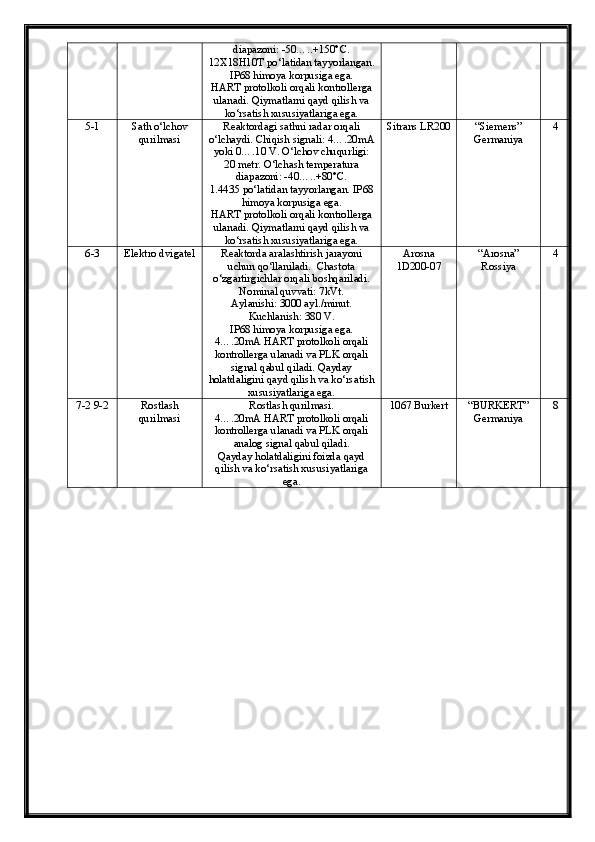 diapazoni: -50…..+150°C. 
12Х18Н10Т po‘latidan tayyorlangan. 
IP68 himoya korpusiga ega.
HART protolkoli orqali kontrollerga
ulanadi. Qiymatlarni qayd qilish va
ko‘rsatish xususiyatlariga ega. 
5-1 Sath o‘lchov
qurilmasi Reaktordagi sathni radar orqali
o‘lchaydi. Chiqish signali: 4….20mA
yoki 0….10 V. O‘lchov chuqurligi:
20 metr. O‘lchash temperatura
diapazoni: -40…..+80°C. 
1.4435 po‘latidan tayyorlangan. IP68
himoya korpusiga ega.
HART protolkoli orqali kontrollerga
ulanadi. Qiymatlarni qayd qilish va
ko‘rsatish xususiyatlariga ega.  Sitrans LR200 “Siemens”
Germaniya 4
6-3 Elektro dvigatel Reaktorda aralashtirish jarayoni
uchun qo‘llaniladi.  Chastota
o‘zgartirgichlar orqali boshqariladi. 
Nominal quvvati: 7kVt. 
Aylanishi: 3000 ayl./minut.
Kuchlanish: 380 V.
IP68 himoya korpusiga ega.
4….20mA HART protolkoli orqali
kontrollerga ulanadi va PLK orqali
signal qabul qiladi. Qayday
holatdaligini qayd qilish va ko‘rsatish
xususiyatlariga ega. Arosna
1D200-07 “Arosna”
Rossiya 4
7-2 9-2 Rostlash
qurilmasi Rostlash qurilmasi. 
4….20mA HART protolkoli orqali
kontrollerga ulanadi va PLK orqali
analog signal qabul qiladi. 
Qayday holatdaligini foizda qayd
qilish va ko‘rsatish xususiyatlariga
ega. 1067 Burkert “BURKERT”
Germaniya 8 