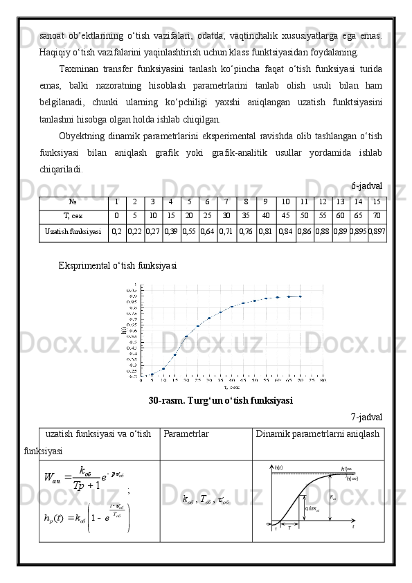 sanoat   ob’ektlarining   o‘tish   vazifalari,   odatda,   vaqtinchalik   xususiyatlarga   ega   emas.
Haqiqiy o‘tish vazifalarini yaqinlashtirish uchun klass funktsiyasidan foydalaning.
Taxminan   transfer   funksiyasini   tanlash   ko‘pincha   faqat   o‘tish   funksiyasi   turida
emas,   balki   nazoratning   hisoblash   parametrlarini   tanlab   olish   usuli   bilan   ham
belgilanadi,   chunki   ularning   ko‘pchiligi   yaxshi   aniqlangan   uzatish   funktsiyasini
tanlashni hisobga olgan holda ishlab chiqilgan.
Obyektning   dinamik   parametrlarini   eksperimental   ravishda   olib   tashlangan   o‘tish
funksiyasi   bilan   aniqlash   grafik   yoki   grafik-analitik   usullar   yordamida   ishlab
chiqariladi.
6-jadval
№ 1 2 3 4 5 6 7 8 9 10 11 12 13 14 15
Т, сек 0 5 10 15 20 25 30 35 40 45 50 55 60 65 70
Uzatish funksiyasi 0,2 0,22 0,27 0,39 0,55 0,64 0,71 0,76 0,81 0,84 0,86 0,88 0,89 0,895 0,897
Eksprimental o‘tish funksiyasi
30-rasm. Turg‘un o‘tish funksiyasi
7-jadval
 uzatish funksiyasi va o‘tish 
funksiyasi Parametrlar Dinamik parametrlarni aniqlashобp	об	ап	e	
Tp
k	W			
	
	
1
;	



	



	
		

об
об
T
t	
об	р	e	k	t	h	
	
1	)(	
об	об	об	T	k	,	, h ( t )
t
T 0,63 K
об K
об
τ h’ (∞
)
h (∞) 