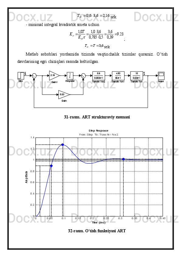 16,2	6,3	6,0				ИTsek.
- minimal integral kvadratik smeta uchun	
23.9	39,0	
6,3	
5,0	785,0	
6,3	0,1	0,1			
			об	p	K	
T	K
;	
6,3	T	TИ
sek
Matlab   asboblari   yordamida   tizimda   vaqtinchalik   tizimlar   quramiz.   O‘tish
davrlarining egri chiziqlari rasmda keltirilgan.	
5.6
0.003 s+1
T ra nsfe r Fcn 2	
4.83
55s+1	
T ransfer Fcn1	
15
0.03s+1
T ra nsfe r Fcn	Step	Scope	
1
s	
Integrator	
2.1 6
Gai n 1	
5.53
Gai n
31-rasm.  ART strukturaviy sxemasi	
Step Response
Time (sec)	
Amplitude	
0	0.05	0.1	0.15	0.2	0.25	0.3	0.35	0.4	0.45	0
0.2
0.4
0.6
0.8
1
1.2
1.4	From: Step  To: Transf er Fcn2
32-rasm. O‘tish funksiyasi ART 