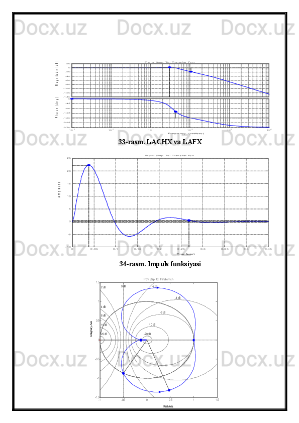 Fr equenc y  (rad/s ec )	10-1	100	101	102	103	104	-270-225-180-135-90-450	
Phase (deg)-140-120-100-80-60-40-20020	Fr om: Step  To: Tr ansf er Fcn	
Magnitude (dB)33-rasm. LACHX va LAFX	
Time (s ec )	
Amplitude	
0	0.05	0.1	0.15	0.2	0.25	0.3	0.35	0.4	0.45	-10
-5
0
5
10
15
20
25	From: Step  To : Transf er Fc n
34-rasm. Impuls funksiyasi	
Real A xis	
Imaginary Axis	
-1	-0.5	0	0.5	1	1.5	-1.5
-1
-0.5
0
0.5
1
1.5	From: Step  To: Transf er Fc n	
0 dB	
-20 dB
-10 dB	
-6 dB	
-4 dB	
-2 dB	
20 dB
10 dB
6 dB
4 dB
2 dB 