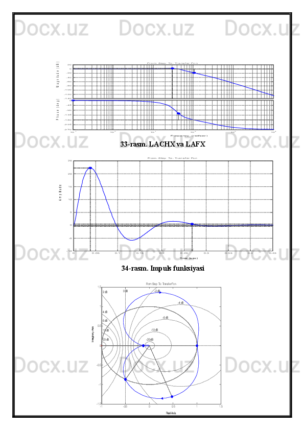 Fr equenc y  (rad/s ec )	10-1	100	101	102	103	104	-270-225-180-135-90-450	
Phase (deg)-140-120-100-80-60-40-20020	Fr om: Step  To: Tr ansf er Fcn	
Magnitude (dB)33-rasm. LACHX va LAFX	
Time (s ec )	
Amplitude	
0	0.05	0.1	0.15	0.2	0.25	0.3	0.35	0.4	0.45	-10
-5
0
5
10
15
20
25	From: Step  To : Transf er Fc n
34-rasm. Impuls funksiyasi	
Real A xis	
Imaginary Axis	
-1	-0.5	0	0.5	1	1.5	-1.5
-1
-0.5
0
0.5
1
1.5	From: Step  To: Transf er Fc n	
0 dB	
-20 dB
-10 dB	
-6 dB	
-4 dB	
-2 dB	
20 dB
10 dB
6 dB
4 dB
2 dB