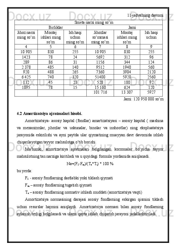 11-jadvalning davomi
Smeta narxi ming so‘m
Birliklar Jami
Jihoz narxi
ming so‘m Montaj
ishlari ming
so‘m Ish haqi
uchun
ming so‘m Jihozlar
so‘mmasi
ming so‘m Montaj
ishlari ming
so‘m Ish haqi
uchun
4 5 6 7 8 9
10   905 830 255 10   905 830 255
1423 78 24 5692 312 96
289 86 31 1156 344 124
2   378 485 140 9512 1940 560
920 488 265 7360 3904 2120
6 425 740 320 51400 5920 2560
132 45 23 528 180 92
1895 78 15 15 160 624 120
101 716 13 307 5927
Jami: 120 950 000 so‘m
4.2 Amortizatsiya ajratmalari hisobi.
Amortizatsiya-   asosiy   kapital   (fondlar)   amartizatsiyasi   –  asosiy   kapital   (   mashina
va   mexanizmlar,   jihozlar   va   uskunalar,   binolar   va   inshootlar)   ning   ekspluatatsiya
jarayonida   eskirilishi   va   ayni   paytda   ular   qiymatining   muayyan   davr   davomida   ishlab
chiqarilayotgan tayyor mahsulotga o‘tib borishi. 
Ma’lumki,   amortizatsiya   ajratmalari   belgilangan   korxonalar   bo‘yicha   tayyor
mahsulotning tan narxiga kiritiladi va u quyidagi formula yordamida aniqlanadi. 
Na=(F
1 -F
m )/(T
a *T
i ) * 100 %
bu yerda:
F
1  - asosiy fondlarning dastlabki yoki tiklash qiymati
F
m  – asosiy fondlarning tugatish qiymati
T
a  – asosiy fondlarning normativ ishlash muddati (amortizatsiya vaqti)
Amortizatsiya   normasining   darajasi   asosiy   fondlarning   eskirgan   qismini   tiklash
uchun   resurslar   hajmini   aniqlaydi.   Amortizatsiya   normasi   bilan   asosiy   fondlarning
aylanish tezligi belgilanadi va ularni qayta ishlab chiqarish jarayoni jadallashtiriladi. 