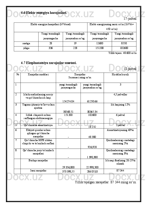 4 .6 Elektr energiya harajatlari.
17 -jadval
Elektr energiya harajatlari (kVt/soat) Elektr energiyaning narxi so‘m (1kVt/s=
450 so‘m)
Yangi texnologik
jarayonga cha Yangi texnologik
jarayondan so‘ng Yangi texnologik
jarayongacha Yangi texnologik
jarayondan so‘ng
soatiga 28 19 12600 8550
yiliga 336 228 151200 102600
                                                            Yillik tejam:  48 600  so‘m
4. 7  Ekspluatatsi ya xarajatlar smetasi .
18 -jadval
№ Xarajatlar moddasi Xarajatlar
Summasi ming so‘m Hisoblash usuli
1 yangi texnologik
jarayongacha yangi texnologik
jarayondan so‘ng 3
2 Ishchi-xodimlarning asosiy
va qo‘shimcha ish haqi
154274.04 61250.66 4;5 jadvallar
3 Yagona ijtimoiy to‘lov uchun
ajratma
38568.51 30365.34 Ish haqining  12 %
4 Ishlab chiqarish uchun
sarflangan elektroenergiya 151200 102600 6 jadval
5 Qo‘shimcha  amortizatsiya
- 18 142  2 jadval
6 Ehtiyot qismlar uchun
qilingan qo‘shimcha
xarajatlar
- 48 380 Amortizatsiyaning 40%i
7 Qo‘shimcha  MPB  ishdan
chiqishi va ta’mirlash sarflari
- 926,920 Qurilmalarning smetadagi
narxining 2%i
8 Qo‘shimcha joriy ta’mirlash
xarajatlari
- 1   390,380 Qurilmalarning smetadagi
narxining 3%i
Boshqa xarajatlar
29   356,000 22   998,500 Ish xaqi fondining 20-25%i
olinadi
Jami xarajatlar
373   398,55 286 053,8 87 344
Yillik tejalgan xarajatlar:  87 344  ming so‘m. 