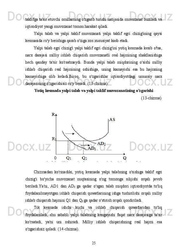 taklifga ta'sir etuvchi omillarning o'zgarib turishi natijasida muvozanat buziladi va
iqtisodiyot yangi muvozanat tomon harakat qiladi.
Yalpi   talab   va   yalpi   taklif   muvozanati   yalpi   taklif   egri   chizig'ining   qaysi
kesmasida ro'y berishiga qarab o'ziga xos xususiyat kasb etadi.
Yalpi talab egri chizig'i yalpi taklif egri chizig'ini yotiq kesmada kesib o'tsa,
narx   darajasi   milliy   ishlab   chiqarish   muvozanatli   real   hajmining   shakllanishiga
hech   qanday   ta'sir   ko'rsatmaydi.   Bunda   yalpi   talab   miqdorining   o'sishi   milliy
ishlab   chiqarish   real   hajmining   oshishiga,   uning   kamayishi   esa   bu   hajmning
kamayishiga   olib   keladi.Biroq,   bu   o'zgarishlar   iqtisodiyotdagi   umumiy   narx
darajasining o'zgarishisiz ro'y beradi. (13-chizma).
Yotiq kesmada yalpi talab va yalpi taklif muvozanatining o'zgarishi
(13-chizma).
Chizmadan   ko'rinadiki,   yotiq   kesmada   yalpi   talabning   o'sishiga   taklif   egri
chizig'i   bo'yicha   muvozanat   nuqtasining   o'ng   tomonga   silijishi   orqali   javob
beriladi.Ya'ni,   AD 1   dan   AD
2   ga   qadar   o'sgan   talab   miqdori   iqtisodiyotda   to'liq
foydalanilmayotgan   ishlab   chiqarish   quwatlarining   ishga   tushirilishi   orqali   milliy
ishlab chiqarish hajmini Q 1  dan Q
2   ga qadar o'stirish orqali qondiriladi.
Tik   kesmada   ishchi   kuchi   va   ishlab   chiqarish   quwatlaridan   to'liq
foydalaniladi,   shu   sababli   yalpi   talabning   kengayishi   faqat   narx   darajasiga   ta'sir
ko'rsatadi,   ya'ni   uni   oshiradi.   Milliy   ishlab   chiqarishning   real   hajmi   esa
o'zgarishsiz qoladi .  (14-chizma).
25 