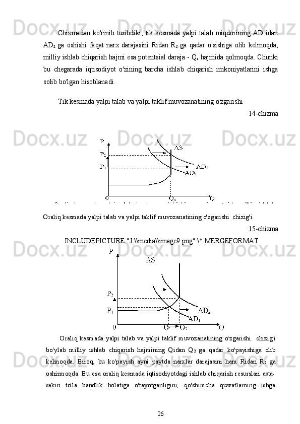 Chizmadan   ko'rinib  turibdiki,   tik  kesmada   yalpi   talab   miqdorining   AD  idan
AD
2   ga   oshishi   faqat   narx   darajasini   Ridan   R
2   ga   qadar   o'sishiga   olib   kelmoqda,
milliy ishlab chiqarish hajmi esa potentsial daraja - Q
s  hajmida qolmoqda. Chunki
bu   chegarada   iqtisodiyot   o'zining   barcha   ishlab   chiqarish   imkoniyatlarini   ishga
solib bo'lgan hisoblanadi.  
Tik kesmada yalpi talab va yalpi taklif   muvozanatining o'zgarishi  
14-chizma
Oraliq kesmada yalpi talab va yalpi taklif muvozanatining o'zgarishi  chizig'i. 
15-chizma
Oraliq kesmada yalpi  talab va yalpi taklif muvozanatining o'zgarishi    chizig'i
bo'ylab   milliy   ishlab   chiqarish   hajmining   Qidan   Q
2   ga   qadar   ko'payishiga   olib
kelmoqda.   Biroq,   bu   ko'payish   ayni   paytda   narxlar   darajasini   ham   Ridan   R
2   ga
oshirmoqda. Bu esa oraliq kesmada iqtisodiyotdagi ishlab chiqarish resurslari asta-
sekin   to'la   bandlik   holatiga   o'tayotganligini,   qo'shimcha   quwatlarning   ishga
26 INCLUDEPICTURE "J:\\media\\image9.png" \* MERGEFORMAT 