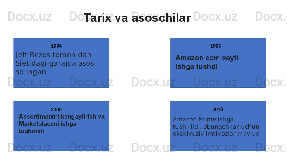 Tarix va asoschilar
J eff  Bezos t omonidan 
Siet ldagi garajda asos 
solingan  
Amazon Prime ishga 
t ushiri ldi, obunachilar uchun 
ek sk ly uzi v  imt iy ozlar mav jud  1994 1995
Amazon.com sayti 
ishga tushdi
2000
Assortimentni kengaytirish va 
Marketplaceni ishga 
tushirish 2018