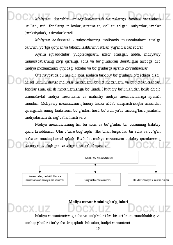 MOLIYA MEXANIZMI
Korxonalar, tashkilotlar va 
muassasalar moliya mexanizmi
Davlat moliyasi mexanizmiSug‘urta mexanizmiMoliyaviy   dastaklar   va   rag‘batlantirish   vositalariga   foydani   taqsimlash
usullari,   turli   fondlarga   to‘lovlar,   ajratmalar,   qo‘llaniladigan   imtiyozlar,   jazolar
(sanksiyalar), jarimalar kiradi.
Moliyani   boshqarish   -   subyektlarning   moliyaviy   munosabatlarni   amalga
oshirish, yo‘lga qo‘yish va takomillashtirish usullari yig‘indisidan iborat.
Ayrim   iqtisodchilar,   yuqoridagilarni   inkor   etmagan   holda,   moliyaviy
munosabatlarning   ko‘p   qirraligi,   soha   va   bo‘g‘inlardan   iboratligini   hisobga   olib
moliya mexanizmini quyidagi sohalar va bo‘g‘inlarga ajratib ko‘rsatiladilar.
O‘z navbatida bu har bir soha alohida tarkibiy bo‘g‘inlarni o‘z ichiga oladi.
Misol  uchun, davlat moliyasi  mexanizmi budjet mexanizmi  va budjetdan tashqari
fondlar  amal qilish mexanizmlariga bo‘linadi. Hududiy bo‘linishidan kelib chiqib
umumdavlat   moliya   mexanizmi   va   mahalliy   moliya   mexanizmlariga   ajratish
mumkin. Moliyaviy mexanizmni ijtimoiy takror ishlab chiqarish nuqtai nazaridan
qaralganda uning funksional  bo‘g‘inlari hosil bo‘ladi, ya’ni mablag‘larni jamlash,
moliyalashtirish, rag‘batlantirish va b.
Moliya   mexanizmining   har   bir   soha   va   bo‘g‘inlari   bir   butunning   tarkibiy
qismi hisoblanadi. Ular o‘zaro bog‘liqdir. Shu bilan birga, har bir soha va bo‘g‘in
nisbatan   mustaqil   amal   qiladi.   Bu   holat   moliya   mexanizmi   tarkibiy   qismlarining
doimiy muvofiqligini zarurligini keltirib chiqaradi. 
  Moliya mexanizmining bo‘g‘inlari
Moliya mexanizmining soha va bo‘g‘inlari bir-birlari bilan murakkabligi va
boshqa jihatlari bo‘yicha farq qiladi.  Masalan, budjet mexanizmi:
19 