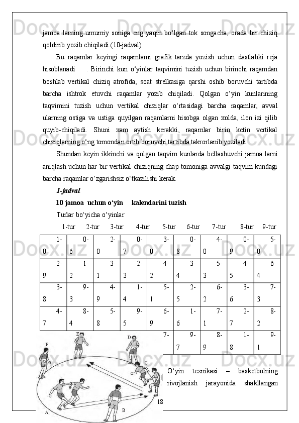 jamoa   larning   umumiy   soniga   eng   yaqin   bo‘lgan   tok   songacha,   orada   bir   chiziq
qoldirib yozib chiqiladi.(10-jadval)
Bu   raqamlar   keyingi   raqamlarni   grafik   tarzda   yozish   uchun   dastlabki   reja
hisoblanadi         .   Birinchi   kun   o‘yinlar   taqvimini   tuzish   uchun   birinchi   raqamdan
boshlab   vertikal   chiziq   atrofida,   soat   strelkasiga   qarshi   oshib   boruvchi   tartibda
barcha   ishtrok   etuvchi   raqamlar   yozib   chiqiladi.   Qolgan   o‘yin   kunlarining
taqvimini   tuzish   uchun   vertikal   chiziqlar   o‘rtasidagi   barcha   raqamlar,   avval
ularning   ostiga   va   ustiga   quyilgan   raqamlarni   hisobga   olgan   xolda,   ilon   izi   qilib
quyib-chiqiladi.   Shuni   xam   aytish   kerakki,   raqamlar   birin   ketin   vertikal
chiziqlarning o‘ng tomondan ortib boruvchi tartibda takrorlanib yoziladi.
Shundan  keyin  ikkinchi   va  qolgan  taqvim   kunlarda  bellashuvchi   jamoa  larni
aniqlash uchun har bir vertikal  chiziqning chap tomoniga avvalgi taqvim kundagi
barcha raqamlar o‘zgarishsiz o‘tkazilishi kerak.
1-jadval
10 jamoa  uchun o‘yin     kalendarini tuzish
Turlar bo‘yicha o‘yinlar           
    1-tur      2-tur      3-tur       4-tur         5-tur        6-tur       7-tur        8-tur       9-tur
1-
0 0-
6 2-
0 0-
7 3-
0 0-
8 4-
0 0-
9 5-
0
2-
9 1-
2 3-
1 2-
3 4-
2 3-
4 5-
3 4-
5 6-
4
3-
8 9-
3 4-
9 1-
4 5-
1 2-
5 6-
2 3-
6 7-
3
4-
7 8-
4 5-
8 9-
5 6-
9 1-
6 7-
1 2-
7 8-
2
5-
6 7-
5 6-
7 8-
6 7-
8 9-
7 8-
9 1-
8 9-
1
O‘yin   texnikasi   –   basketbolning
rivojlanish   jarayonida   shakllangan
18 