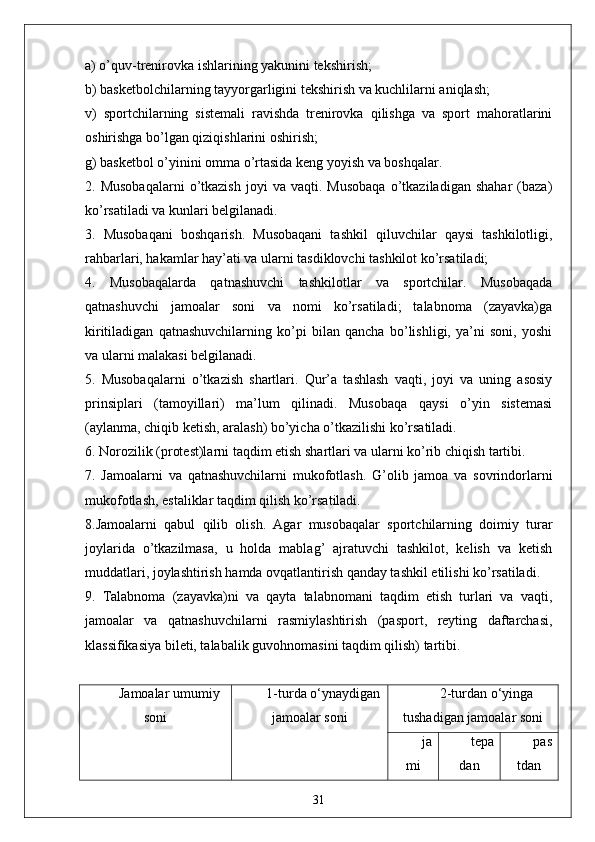 a) o’quv-trenirovka ishlarining yakunini tekshirish;
b) basketbolchilarning tayyorgarligini tekshirish va kuchlilarni aniqlash;
v)   sportchilarning   sistemali   ravishda   trenirovka   qilishga   va   sport   mahoratlarini
oshirishga bo’lgan qiziqishlarini oshirish;
g) basketbol o’yinini omma o’rtasida keng yoyish va boshqalar.
2.  Musobaqalarni   o’tkazish   joyi   va  vaqti.   Musobaqa   o’tkaziladigan   shahar   (baza)
ko’rsatiladi va kunlari belgilanadi.
3.   Musobaqani   boshqarish.   Musobaqani   tashkil   qiluvchilar   qaysi   tashkilotligi,
rahbarlari, hakamlar hay’ati va ularni tasdiklovchi tashkilot ko’rsatiladi;
4.   Musobaqalarda   qatnashuvchi   tashkilotlar   va   sportchilar.   Musobaqada
qatnashuvchi   jamoalar   soni   va   nomi   ko’rsatiladi;   talabnoma   (zayavka)ga
kiritiladigan   qatnashuvchilarning   ko’pi   bilan   qancha   bo’lishligi,   ya’ni   soni,   yoshi
va ularni malakasi belgilanadi.
5.   Musobaqalarni   o’tkazish   shartlari.   Qur’a   tashlash   vaqti,   joyi   va   uning   asosiy
prinsiplari   (tamoyillari)   ma’lum   qilinadi.   Musobaqa   qaysi   o’yin   sistemasi
(aylanma, chiqib ketish, aralash) bo’yicha o’tkazilishi ko’rsatiladi.
6. Norozilik (protest)larni taqdim etish shartlari va ularni ko’rib chiqish tartibi.
7.   Jamoalarni   va   qatnashuvchilarni   mukofotlash.   G’olib   jamoa   va   sovrindorlarni
mukofotlash, estaliklar taqdim qilish ko’rsatiladi.
8.Jamoalarni   qabul   qilib   olish.   Agar   musobaqalar   sportchilarning   doimiy   turar
joylarida   o’tkazilmasa,   u   holda   mablag’   ajratuvchi   tashkilot,   kelish   va   ketish
muddatlari, joylashtirish hamda ovqatlantirish qanday tashkil etilishi ko’rsatiladi.
9.   Talabnoma   (zayavka)ni   va   qayta   talabnomani   taqdim   etish   turlari   va   vaqti,
jamoalar   va   qatnashuvchilarni   rasmiylashtirish   (pasport,   reyting   daftarchasi,
klassifikasiya bileti, talabalik guvohnomasini taqdim qilish) tartibi.
Jamoalar umumiy
soni 1-turda o‘ynaydigan
jamoalar soni 2-turdan o‘yinga
tushadigan jamoalar soni
ja
mi tepa
dan pas
tdan
31 
