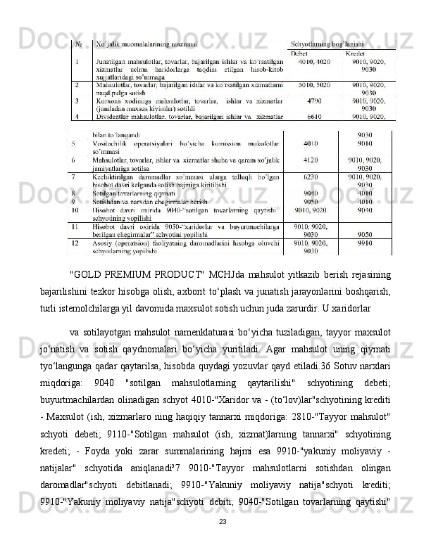 23"GOLD   PREMIUM   PRODUCT"   MCHJda   mahsulot   yitkazib   berish   rejasining
bajarilishini   tezkor  hisobga olish,  axborit   to‘plash  va junatish jarayonlarini  boshqarish,
turli istemolchilarga yil davomida maxsulot sotish uchun juda zarurdir. U xaridorlar
va   sotilayotgan   mahsulot   namenklaturasi   bo‘yicha   tuziladigan,   tayyor   maxsulot
jo‘natish   va   sotish   qaydnomalari   bo‘yicha   yuritiladi.   Agar   mahsulot   uning   qiymati
tyo‘langunga qadar qaytarilsa, hisobda quydagi yozuvlar qayd etiladi.36 Sotuv narxlari
miqdoriga:   9040   "sotilgan   mahsulotlarning   qaytarilishi"   schyotining   debeti;
buyurtmachilardan olinadigan schyot 4010-"Xaridor va - (to‘lov)lar"schyotining krediti
-   Maxsulot   (ish,   xizmarlaro   ning   haqiqiy   tannarxi   miqdoriga:   2810-"Tayyor   mahsulot"
schyoti   debeti;   9110-"Sotilgan   mahsulot   (ish,   xizmat)larning   tannarxi"   schyotining
kredeti;   -   Foyda   yoki   zarar   summalarining   hajmi   esa   9910-"yakuniy   moliyaviy   -
natijalar"   schyotida   aniqlanadi³7   9010-"Tayyor   mahsulotlarni   sotishdan   olingan
daromadlar"schyoti   debitlanadi;   9910-"Yakuniy   moliyaviy   natija"schyoti   krediti;
9910-"Yakuniy   moliyaviy   natija"schyoti   debiti;   9040-"Sotilgan   tovarlarning   qaytishi" 