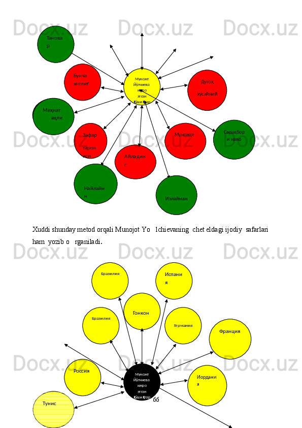  	
Сара	ҳбо	
ри 
дуго	ҳ                                                                
   
Xuddi shunday metod orqali Munojot Yo lchievaning  chet eldagi ijodiy  safarlari 	

ham  yozib o rganiladi	
 .
66Муножт 
Йўлчиева  
ижро 
этган 
қ ўши қ лар Дуго ҳ
хусайнийБунча 
янгли ғ
Зафар 
тарон
аси
Айладин
г МуножотМеҳнат    
     аҳли
Сара ҳ бор
и навоТанова
р
Найлайи
н
Муножт 
Йўлчиева  
ижро 
этган 
қ ўши қ лар   
Германия   
Гонкон
Бразилия
Иордани
яРоссия Испани
яБразилия
Тунис ФранцияИзлайман 
