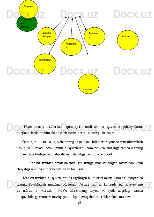  	
Сара	ҳбо	
ри 
дуго	ҳ                             	
 	
Сара	ҳбо	
ри 
дуго	ҳ                                     
        Noan anaviy   usullardan   qora   quti   usuli   xam   o quvchilar   qobiliyatlarini	
   
rivojlantirishda muhim ekanligi bir necha bor o z tasdig ini topdi.	
 
    Qora   quti   usuli   o quvchilarning     egallagan   bilimlarini   yanada   mustahkamlash	
  
uchun qo l keladi. Ayni paytda o quvchilarni hamkorlikda ishlashga hamda ularning	
 
o z-o zini boshqarish malakalarini oshirishga ham imkon beradi.	
 
              Xar   bir   usuldan   foydalanishda   shu   usulga   mos   keladigan   mavzudan   kelib
chiqishga alohida etibor berish lozim bo ladi.	

        Mazkur usuldan o quvchilarning egallagan bilimlarini mustahkamlash maqsadida	

unumli   foydalanish   mumkin.   Xususan,   Termiz   san at   kollejida   An anaviy   ijro	
 
yo nalishi   2-   kursida     M.Yo lchievaning   hayoti   va   ijodi   xaqidagi   darsda	
 
o quvchilarga mumtoz musiqaga bo lgan qiziqishni mustahkamlash mumkin.
 
67 
?
Излайман
     
АвстрияЖануби
й Кория
Хиндисто
н Марока
ш БелгияАфрика
Голлондия 