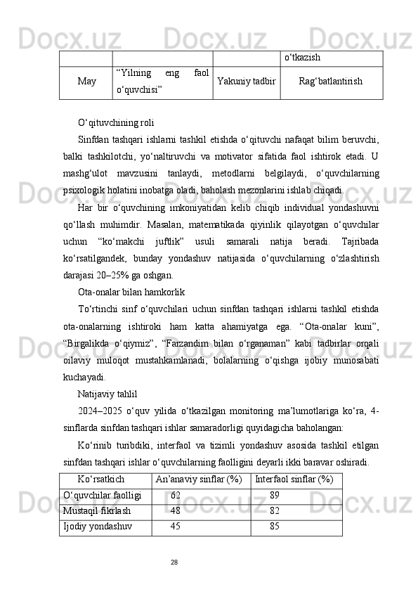 28 o‘tkazish
May “Yilning   eng   faol
o‘quvchisi” Yakuniy tadbir Rag‘batlantirish
O‘qituvchining roli
Sinfdan   tashqari   ishlarni   tashkil   etishda   o‘qituvchi   nafaqat   bilim   beruvchi,
balki   tashkilotchi,   yo‘naltiruvchi   va   motivator   sifatida   faol   ishtirok   etadi.   U
mashg‘ulot   mavzusini   tanlaydi,   metodlarni   belgilaydi,   o‘quvchilarning
psixologik holatini inobatga oladi, baholash mezonlarini ishlab chiqadi.
Har   bir   o‘quvchining   imkoniyatidan   kelib   chiqib   individual   yondashuvni
qo‘llash   muhimdir.   Masalan,   matematikada   qiyinlik   qilayotgan   o‘quvchilar
uchun   “ko‘makchi   juftlik”   usuli   samarali   natija   beradi.   Tajribada
ko‘rsatilgandek,   bunday   yondashuv   natijasida   o‘quvchilarning   o‘zlashtirish
darajasi 20–25% ga oshgan.
Ota-onalar bilan hamkorlik
To‘rtinchi   sinf   o‘quvchilari   uchun   sinfdan   tashqari   ishlarni   tashkil   etishda
ota-onalarning   ishtiroki   ham   katta   ahamiyatga   ega.   “Ota-onalar   kuni”,
“Birgalikda   o‘qiymiz”,   “Farzandim   bilan   o‘rganaman”   kabi   tadbirlar   orqali
oilaviy   muloqot   mustahkamlanadi,   bolalarning   o‘qishga   ijobiy   munosabati
kuchayadi.
Natijaviy tahlil
2024–2025   o‘quv   yilida   o‘tkazilgan   monitoring   ma’lumotlariga   ko‘ra,   4-
sinflarda sinfdan tashqari ishlar samaradorligi quyidagicha baholangan:
Ko‘rinib   turibdiki,   interfaol   va   tizimli   yondashuv   asosida   tashkil   etilgan
sinfdan tashqari ishlar o‘quvchilarning faolligini deyarli ikki baravar oshiradi.
Ko‘rsatkich An’anaviy sinflar (%) Interfaol sinflar (%)
O‘quvchilar faolligi 62 89
Mustaqil fikrlash 48 82
Ijodiy yondashuv 45 85 