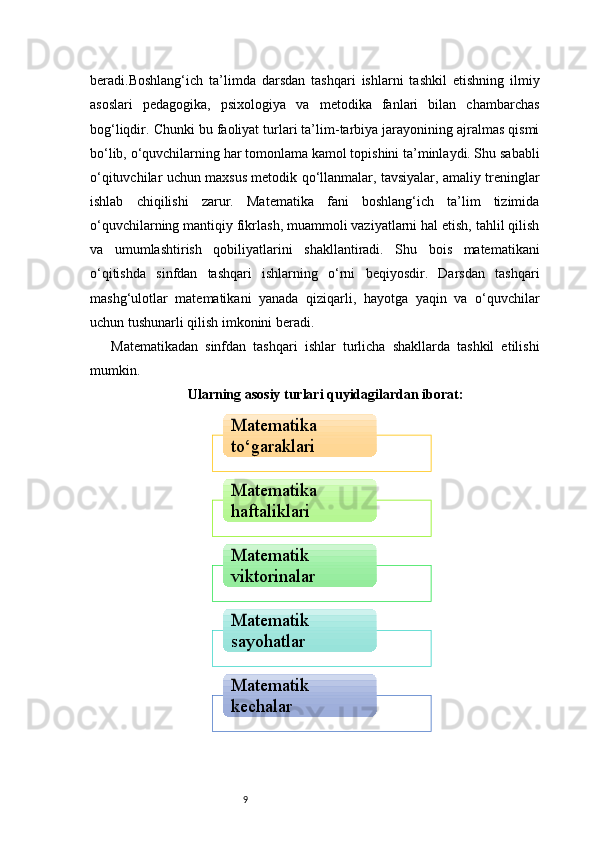 9beradi.Boshlang‘ich   ta’limda   darsdan   tashqari   ishlarni   tashkil   etishning   ilmiy
asoslari   pedagogika,   psixologiya   va   metodika   fanlari   bilan   chambarchas
bog‘liqdir. Chunki bu faoliyat turlari ta’lim-tarbiya jarayonining ajralmas qismi
bo‘lib, o‘quvchilarning har tomonlama kamol topishini ta’minlaydi. Shu sababli
o‘qituvchilar uchun maxsus metodik qo‘llanmalar, tavsiyalar, amaliy treninglar
ishlab   chiqilishi   zarur.   Matematika   fani   boshlang‘ich   ta’lim   tizimida
o‘quvchilarning mantiqiy fikrlash, muammoli vaziyatlarni hal etish, tahlil qilish
va   umumlashtirish   qobiliyatlarini   shakllantiradi.   Shu   bois   matematikani
o‘qitishda   sinfdan   tashqari   ishlarning   o‘rni   beqiyosdir.   Darsdan   tashqari
mashg‘ulotlar   matematikani   yanada   qiziqarli,   hayotga   yaqin   va   o‘quvchilar
uchun tushunarli qilish imkonini beradi.
Matematikadan   sinfdan   tashqari   ishlar   turlicha   shakllarda   tashkil   etilishi
mumkin. 
Ularning asosiy turlari quyidagilardan iborat:Matematika 
to‘garaklari
Matematika 
haftaliklari
Matematik 
viktorinalar
Matematik 
sayohatlar
Matematik 
kechalar