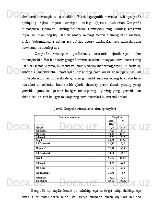 ekvatorial   mintaqalarni   ajratadilar.   Bunda   geografik   min taqa   deb   geografik
qobiqning   iqlim   taqoza   etadigan   bo`lagi   (qismi)   tushuniladi.Geografik
mintaqalarning nomlari ularning Yer sharining muayyan kengliklaridagi geografik
joylanishi   bilan   bog`liq.   Har   bir   asosiy   mintaqa   uchun   o`zining   havo   massasi,
oraliq   (sub)mintaqalar   uchun   esa   qo`shni   asosiy   mintaqalar   havo   massalarining
mavsumiy ustuvorligi xos.
  Geografik   mintaqalar   geofizikaviy   asoslarda   ajratiladigan   iqlim
mintaqalaridir. Har bir asosiy geografik mintaqa uchun muayyan havo massasining
ustuvorligi xos. Ammo, Shimoliy va Janubiy yarim sharlarning oraliq - subarktika,
subtropik,   subekvatotial   mintaqalari   o`zlarining   havo   massalariga   ega   emas.   Bu
mintaqalarning  har  birida  ikkala  qo`shni   geografik  mintaqalarning  hukmron  havo
massalari   almashininb   hukmronlik   qiladi:   shimoliy   yarim   sharda   yilning   yozgi
yarmida     janubdan   qo`shni   bo`lgan   mintaqaning,     yilning   yozgi   yarmida   esa
shimoldan qo`shni bo`lgan mintaqaning havo massalari hukmronlik qiladi.
1- jadval. Geografik mintaqalar va ularning maydoni
Mintaqaning nomi Maydoni
mln.
km 2 %
Arktika   .. 14,45 2.83
Subarktika   .	
 17,62 3.45
Mu`tadil  
 53,22 10.44
Subtropik   ..
 39,72 7.79
Tropik   ...	
 80,77 15,84
Subekvatorial  	
 38,65 7,58
Ekvatorial   .	
 22,07 4,33
Subekvatorial  	
 30,11 5,91
Tropik   ...	
 95,10 18,63
Subtropik   ..	
 33,78 6,62
Mu`tadil  
 34,47 6,76
Subantarktika  	
 23,93 4,69
Antarktika  26,19 5,13
Yer yuzasi   .	
 510.08 100,00
Geografik   mintaqalar   kenlik   yo`nalishiga   ega   va   to`gri   halqa   shakliga   ega
emas.   Ular   materiklarda   relef     va   Dunyo   okeanida   okean   oqimlari   ta`sirida 