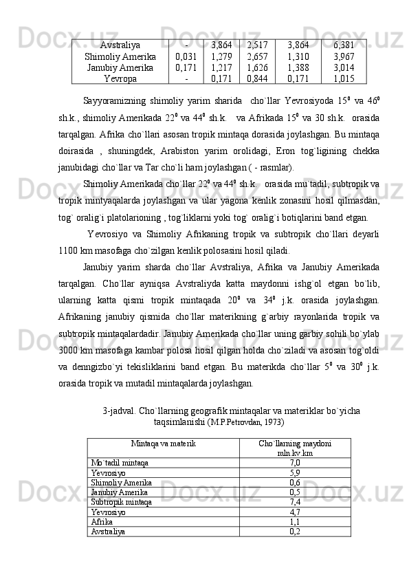 Avstraliya
Shimoliy Amerika
Janubiy Amerika
Yevropa -
0,031
0,171
- 3,864
1,279
1,217
0,171 2,517
2,657
1,626
0,844 3,864
1,310
1,388
0,171 6,381
3,967
3,014
1,015
Sayyoramizning   shimoliy   yarim   sharida     cho`llar   Yevrosiyoda   15 0
  va   46 0
sh.k., shimoliy Amerikada 22 0
  va 44 0
  sh.k.      va Afrikada 15 0
  va 30   sh.k.    orasida
tarqalgan. Afrika cho`llari asosan tropik mintaqa dorasida joylashgan. Bu mintaqa
doirasida   ,   shuningdek,   Arabiston   yarim   orolidagi,   Eron   tog`ligining   chekka
janubidagi cho`llar va Tar cho`li ham joylashgan ( - rasmlar).
Shimoliy Amerikada cho`llar 22 0
 va 44 0
  sh.k.    orasida mu`tadil, subtropik va
tropik   mintyaqalarda   joylashgan   va   ular   yagona   kenlik   zonasini   hosil   qilmasdan,
tog` oralig`i platolarioning , tog`liklarni yoki tog` oralig`i botiqlarini band etgan.
  Yevrosiyo   va   Shimoliy   Afrikaning   tropik   va   subtropik   cho`llari   deyarli
1100 km masofaga cho`zilgan kenlik polosasini hosil qiladi.
Janubiy   yarim   sharda   cho`llar   Avstraliya,   Afrika   va   Janubiy   Amerikada
tarqalgan.   Cho`llar   ayniqsa   Avstraliyda   katta   maydonni   ishg`ol   etgan   bo`lib,
ularning   katta   qismi   tropik   mintaqada   20 0
  va   34 0
  j.k.   orasida   joylashgan.
Afrikaning   janubiy   qismida   cho`llar   materikning   g`arbiy   rayonlarida   tropik   va
subtropik mintaqalardadir. Janubiy Amerikada cho`llar uning garbiy sohili bo`ylab
3000 km masofaga kambar polosa hosil qilgan holda cho`ziladi va asosan tog`oldi
va   denngizbo`yi   tekisliklarini   band   etgan.   Bu   materikda   cho`llar   5 0
  va   30 0
  j.k.
orasida tropik va mutadil mintaqalarda joylashgan. 
3 -jadval .   Cho`llarning geografik mintaqalar va materiklar bo`yicha
taqsimlanishi ( M.P.Petrovdan, 1973 )
Mintaqa va materik Cho`llarning maydoni
mln.kv.km
Mo`tadil mintaqa 7,0
Yevrosiyo  5,9
Shimoliy Amerika 0,6
Janubiy Amerika 0,5
Subtropik mintaqa 7,4
Yevrosiyo 4,7
Afrika 1,1
Avstraliya 0,2 