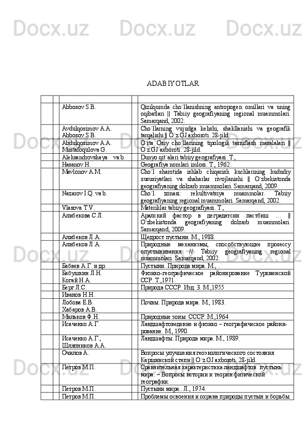 ADABIYOTLAR
Abbosov S.B. Qizilqumda   cho`llanishning   antropogen   omillari   va   uning
oqibatlari   ||   Tabiiy   geografiyaning   regional   muammolari.
Samarqand, 2002.
Avdulqosimov A.A. 
Abbosov S.B. Cho`llarning   vujudga   kelishi,   shakllanishi   va   geografik
tarqalishi || O`z.GJ axboroti. 28-jild.
Abdulqosimov A.A. 
Mustafoqulova G. O`rta   Osiy   cho`llarining   tipologik   tasniflash   masalalari   ||
O`z.GJ axboroti.  28-jild.
Aleksandrovskaya    va b. Dunyo qit`alari tabiiy geografiyasi. T., 
Hasanov H. Geografiya nomlari imlosi. T., 1962 .
Mavlonov A.M. Cho`l   sharotida   ishlab   chiqarish   kuchlarining   hududiy
xususiyatlari   va   shaharlar   rivojlanishi   ||   O`zbekistonda
geografiyaning dolzarb muammolari. Samarqand, 2009.
Nazarov I.Q. va b. Cho`l   zonasi:   rekultivatsiya   muammolar.   Tabiiy
geografiyaning regional muammolari. Samarqand, 2002.
Vlasova T.V. Materiklar tabiiy geografiyasi. T.,
Алибекова С.Л. Аралcкий   фаcтор   в   деградатсии   пастбиш   …   ||
О`zbekistonda   geografiyaning   dolzarb   muammolari.
Samarqan d , 2009.
Алибеков Л.А. Щедрост пустыни. М., 1988.
Алибеков Л.А.   Природные   механизмы,   способствующие   проsессу
опустынивания   //   Tabiiy   geografiyaning   regional
muammolari. Samarqand, 2002.
Бабаев А.Г. и др. Пустыни. Природа мира. М., .
Бабушкин Л.Н.
Когай Н.А. Физико-географическое   районирование   Туркменской
ССР. Т.,1971.
Берг Л.С. Природа СССР. Изд. 3. М.,1955
Иванов Н.Н.
Лобова Е.В.
Хабаров А.В. Почвы. Природа мира. М., 1983.
Мильков Ф.Н. Природные зоны  СССР. М.,1964
Исаченко А.Г. Ландшафтоведение и физико – географическое райони-
рование. М., 1990.
Исаченко А.Г. , 
Шл я пников А.А. Ландшафты. Природа мира. М., 1989.
Очилов А. Вопрос ы  улучшения геоэкологического состояния 
Каршинcкой степи || O`z.GJ axboroti. 28-jild.
Петров М.П. Сравнительная характеристика ландшафтов  пустынь 
мира. – Вопросы истории и теории физической 
географии. 
Петров М.П. Пустыни мира.. Л., 1974.
Петров М.П. Проблемы освоения и охрана природы пустын и борьбы 