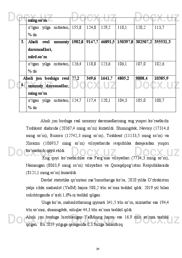  
ming so’m
o’tgan   yilga   nisbatan,
% da 155,8 124,8 129,2 110,1 120,2 11,7
3. Aholi   real   umumiy
daromadlari,
mlrd.so’m 1902,8 9147,7 46891,5 150397,8 302507,2 355531,3
o’tgan   yilga   nisbatan,
% da 126,4 118,8 12,6 106,1 107,0 102,6
4. Aholi   jon   boshiga   real
umumiy   daromadlar,
ming so’m 77,2 349,6 1641,7 4805,2 9008,4 10385,9
o’tgan   yilga   nisbatan,
% da 124,7 117,4 120,1 104,3 105,0 100,7
 
                  Aholi   jon   boshiga   real   umumiy   daromadlarining   eng   yuqori   ko’rsatkichi
Toshkent   shahrida   (20'7,4   ming   so’m)   kuzatildi.   Shuningdek,   Navoiy   (17314,6
ming   so’m),   Buxoro   (12742,3   ming   so’m),   Toshkent   (111,5   ming   so’m)   va
Xorazm   (1069,7   ming   so’m)   viloyatlarida   respublika   darajasidan   yuqori
ko’rsatkich qayd etildi.  
                Eng   quyi   ko’rsatkichlar   esa   Farg’ona   viloyatlari   (7734,3   ming   so’m),
Namangan   (806,9   ming   so’m)   viloyatlari   va   Qoraqalpog’iston   Respublikasida
(8121,1 ming so’m) kuzatildi. 
                   Davlat  statistika  qo’mitasi  ma’lumotlariga ko’ra, 2020 yilda O’zbekiston
yalpi ichki  mahsulot  (YaIM)  hajmi 580,2 trln so’mni  tashkil  qildi. 2019 yil  bilan
solishtirganda o’sish 1,6% ni tashkil qilgan. 
             Unga ko’ra, mahsulotlarning qiymati 341,5 trln so’m, xizmatlar esa 194,4
trln so’mni, shuningdek, soliqlar 44,3 trln so’mni tashkil qildi. 
Aholi   jon   boshiga   hisoblangan   YaIMning   hajmi   esa   16,9   mln   so’mni   tashkil
qilgan.  Bu 2019 yilgiga qaraganda 0,3 foizga balandroq. 
39 