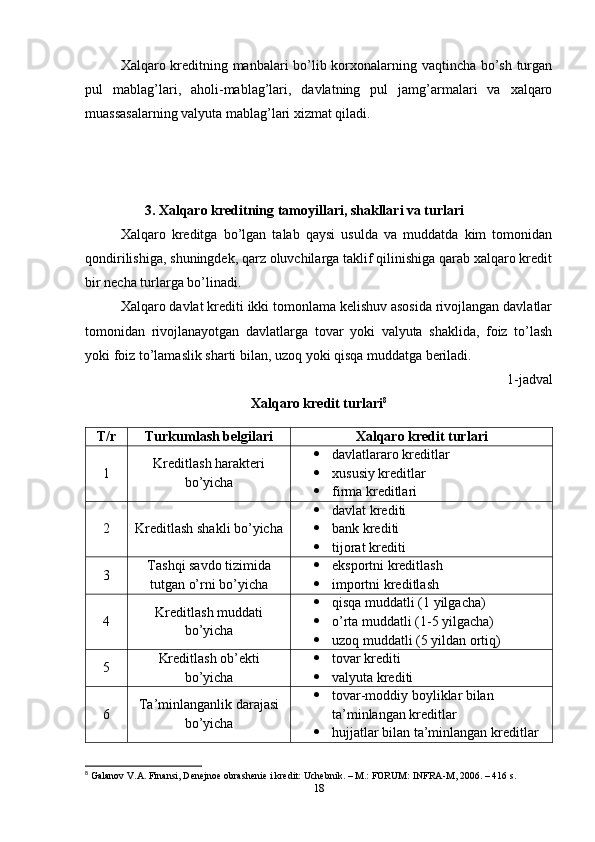 Xalqaro kreditning manbalari bo’lib korxonalarning vaqtincha bo’sh turgan
pul   mablag’lari,   aholi-mablag’lari,   davlatning   pul   jamg’armalari   va   xalqaro
muassasalarning valyuta mablag’lari xizmat qiladi. 
                 3. Xalqaro kreditning tamoyillari, shakllari va turlari
Xalqaro   kreditga   bo’lgan   talab   qaysi   usulda   va   muddatda   kim   tomonidan
qondirilishiga, shuningdek, qarz oluvchilarga taklif qilinishiga qarab xalqaro kredit
bir necha turlarga bo’linadi. 
Xalqaro davlat krediti ikki tomonlama kelishuv asosida rivojlangan davlatlar
tomonidan   rivojlanayotgan   davlatlarga   tovar   yoki   valyuta   shaklida,   foiz   to’lash
yoki foiz to’lamaslik sharti bilan, uzoq yoki qisqa muddatga beriladi. 
1-jadval
Xalqaro kredit turlari 8
T/r Turkumlash belgilari Xalqaro kredit turlari
1 Kreditlash harakteri
bo’yicha  davlatlararo kreditlar
 xususiy kreditlar
 firma kreditlari
2 Kreditlash shakli bo’yicha  davlat krediti
 bank krediti
 tijorat krediti
3 Tashqi savdo tizimida
tutgan o’rni bo’yicha  eksportni kreditlash
 importni kreditlash
4 Kreditlash muddati
bo’yicha  qisqa muddatli (1 yilgacha)
 o’rta muddatli (1-5 yilgacha)
 uzoq muddatli (5 yildan ortiq)
5 Kreditlash ob’ekti
bo’yicha  tovar krediti
 valyuta krediti
6 Ta’minlanganlik darajasi
bo’yicha  tovar-moddiy boyliklar bilan 
ta’minlangan kreditlar
 hujjatlar bilan ta’minlangan kreditlar
8
 Galanov V.A. Finansi, Denejnoe obrashenie i kredit: Uchebnik. – M.: FORUM: INFRA-M, 2006. – 416 s.
18 
