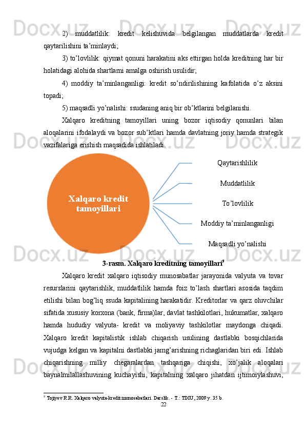 2)   muddatlilik:   kredit   kelishuvida   belgilangan   muddatlarda   kredit
qaytarilishini ta’minlaydi; 
3) to’lovlilik: qiymat qonuni harakatini aks ettirgan holda kreditning har bir
holatidagi alohida shartlarni amalga oshirish usulidir; 
4)   moddiy   ta’minlanganligi:   kredit   so’ndirilishining   kafolatida   o’z   aksini
topadi; 
5) maqsadli yo’nalishi: ssudaning aniq bir ob’ktlarini belgilanishi. 
Xalqaro   kreditning   tamoyillari   uning   bozor   iqtisodiy   qonunlari   bilan
aloqalarini ifodalaydi va bozor sub’ktlari hamda davlatning joriy hamda strategik
vazifalariga erishish maqsadida ishlatiladi.
3-rasm. Xalqaro kreditning tamoyillari 9
Xalqaro   kredit   xalqaro   iqtisodiy   munosabatlar   jarayonida   valyuta   va   tovar
resurslarini   qaytarishlik,   muddatlilik   hamda   foiz   to’lash   shartlari   asosida   taqdim
etilishi bilan bog’liq ssuda kapitalining harakatidir. Kreditorlar va qarz oluvchilar
sifatida xususiy korxona (bank, firma)lar, davlat tashkilotlari, hukumatlar, xalqaro
hamda   hududiy   valyuta-   kredit   va   moliyaviy   tashkilotlar   maydonga   chiqadi.
Xalqaro   kredit   kapitalistik   ishlab   chiqarish   usulining   dastlabki   bosqichlarida
vujudga kelgan va kapitalni dastlabki jamg’arishning richaglaridan biri edi. Ishlab
chiqarishning   milliy   chegaralardan   tashqariga   chiqishi,   xo’jalik   aloqalari
baynalmilallashuvining   kuchayishi,   kapitalning   xalqaro   jihatdan   ijtimoiylashuvi,
9
 Tojiyev R.R. Xalqaro valyuta-kredit munosabatlari. Darslik. - T.: TDIU, 2009 y. 35 b.
22Xalqaro kredit 	
tamoyillari	
Qaytarishlilik
Muddatlilik
To’lovlilik	
Moddiy ta’minlanganligi	
Maqsadli yo’nalishi 