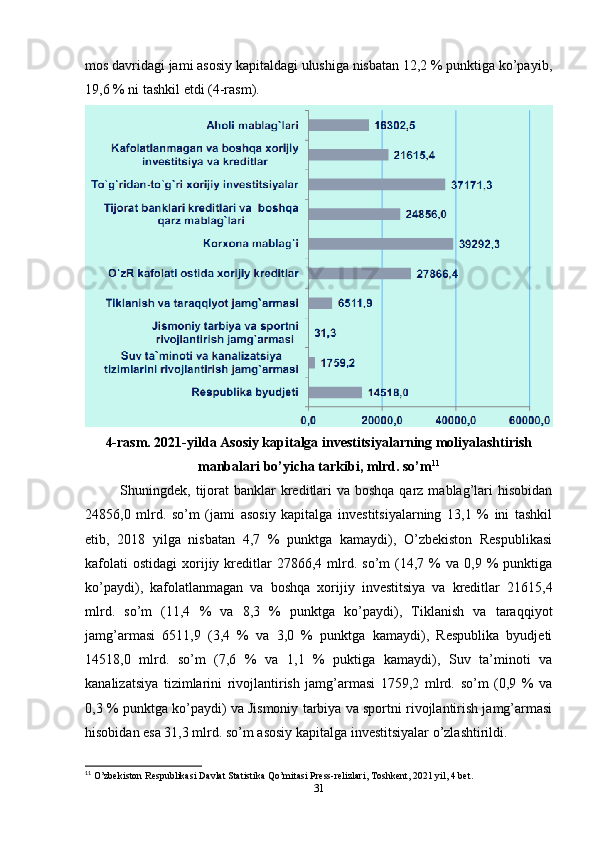 mos davridagi jami asosiy kapitaldagi ulushiga nisbatan 12,2 % punktiga ko’payib,
19,6 % ni tashkil etdi (4-rasm).
4-rasm. 2021-yilda Asosiy kapitalga investitsiyalarning moliyalashtirish
manbalari bo’yicha tarkibi, mlrd. so’m 11
Shuningdek, tijorat  banklar  kreditlari  va boshqa  qarz mablag’lari  hisobidan
24856,0   mlrd.   so’m   (jami   asosiy   kapitalga   investitsiyalarning   13,1   %   ini   tashkil
etib,   2018   yilga   nisbatan   4,7   %   punktga   kamaydi),   O’zbekiston   Respublikasi
kafolati  ostidagi   xorijiy  kreditlar  27866,4  mlrd.  so’m   (14,7  %  va  0,9  %   punktiga
ko’paydi),   kafolatlanmagan   va   boshqa   xorijiy   investitsiya   va   kreditlar   21615,4
mlrd.   so’m   (11,4   %   va   8,3   %   punktga   ko’paydi),   Tiklanish   va   taraqqiyot
jamg’armasi   6511,9   (3,4   %   va   3,0   %   punktga   kamaydi),   Respublika   byudjeti
14518,0   mlrd.   so’m   (7,6   %   va   1,1   %   puktiga   kamaydi),   Suv   ta’minoti   va
kanalizatsiya   tizimlarini   rivojlantirish   jamg’armasi   1759,2   mlrd.   so’m   (0,9   %   va
0,3 % punktga ko’paydi) va Jismoniy tarbiya va sportni rivojlantirish jamg’armasi
hisobidan esa 31,3 mlrd. so’m asosiy kapitalga investitsiyalar o’zlashtirildi.
11
 O’zbekiston Respublikasi Davlat Statistika Qo’mitasi Press-relizlari, Toshkent, 2021 yil, 4 bet.
31 