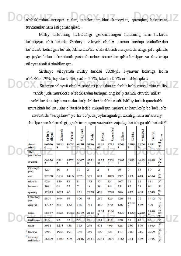 o’zbeklardan   tashqari   ruslar,   tatarlar,   tojiklar,   koreyslar,   qozoqlar,   belaruslar,
turkmanlar ham istiqomat qiladi.
Milliy   tarkibning   turlichaligi   geokriminogen   holatning   ham   turlarini
ko’pligiga   olib   keladi.   Sirdaryo   viloyati   aholisi   asosan   boshqa   xududlardan
ko’chirib kelinlgan bo’lib, Mirzacho’lni o’zlashtirish maqsadida ishga jalb qilinib,
uy   joylar   bilan   ta’minlanib   yashash   uchun   sharoitlar   qilib   berilgan   va   shu   tariqa
viloyat aholisi shakllangan. 
Sirdaryo   viloyatida   milliy   tarkibi   2020-yil   1-yanvar   holatiga   ko’ra
o’zbeklar 79%, tojiklar 9.3%, ruslar 2.7%, tatarlar 0.7% ni tashkil qiladi.
Sirdaryo viloyati aholisi miqdori jihatidan unchalik ko’p emas, lekin milliy
tarkib juda murakkab o’zbeklardan tashqari eng ko’p tashkil etuvchi millat
vakillaridan: tojik va ruslar ko’pchilikni tashkil etadi. Milliy tarkib qanchalik
murakkab bo’lsa, ular o’rtasida kelib chiqadigan mojoralar ham ko’p bo’ladi, o’z
navbatida “serqatnov” yo’lni bo’yida joylashganligi, zichligi ham an’anaviy
cho’lga mos kelmasligi, geokrimonogen vaziyatni vujudga kelishiga olib keladi. 10
10
  file:///C:/Users/Lenovo/Downloads/sirdaryo-viloyati-aholisining-milliy-tarkibi-uning-geokriminogen-holatga-ta-
siri.pdf  
17 