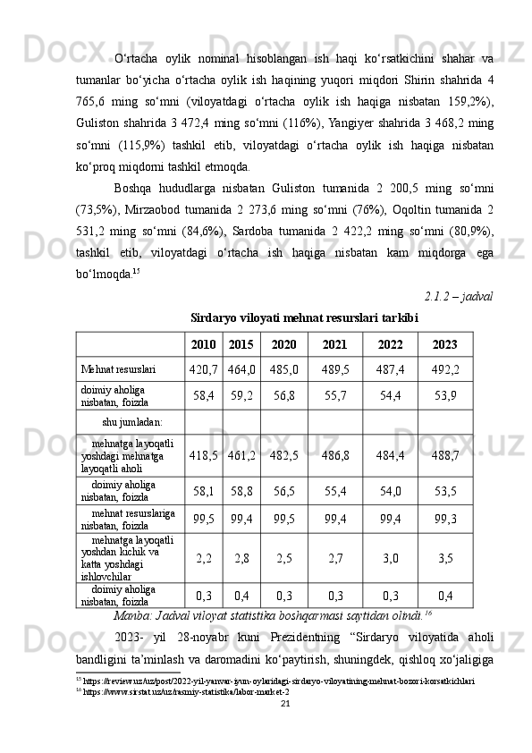 O‘rtacha   oylik   nominal   hisoblangan   ish   haqi   ko‘rsatkichini   shahar   va
tumanlar   bo‘yicha   o‘rtacha   oylik   ish   haqining   yuqori   miqdori   Shirin   shahrida   4
765,6   ming   so‘mni   (viloyatdagi   o‘rtacha   oylik   ish   haqiga   nisbatan   159,2%),
Guliston   shahrida   3   472,4   ming   so‘mni   (116%),  Yangiyer   shahrida   3   468,2   ming
so‘mni   (115,9%)   tashkil   etib,   viloyatdagi   o‘rtacha   oylik   ish   haqiga   nisbatan
ko‘proq miqdorni tashkil etmoqda.
Boshqa   hududlarga   nisbatan   Guliston   tumanida   2   200,5   ming   so‘mni
(73,5%),   Mirzaobod   tumanida   2   273,6   ming   so‘mni   (76%),   Oqoltin   tumanida   2
531,2   ming   so‘mni   (84,6%),   Sardoba   tumanida   2   422,2   ming   so‘mni   (80,9%),
tashkil   etib,   viloyatdagi   o‘rtacha   ish   haqiga   nisbatan   kam   miqdorga   ega
bo‘lmoqda. 15
2.1.2 – jadval
Sirdaryo viloyati mehnat resurslari tarkibi
 
2010 2015 2020 2021 2022 2023
Mehnat resurslari
420,7 464,0 485,0 489,5 487,4 492,2
doimiy aholiga 
nisbatan, foizda 58,4 59,2 56,8 55,7 54,4 53,9
shu jumladan:
           
mehnatga layoqatli 
yoshdagi mehnatga 
layoqatli aholi 418,5 461,2 482,5 486,8 484,4 488,7
doimiy aholiga 
nisbatan, foizda 58,1 58,8 56,5 55,4 54,0 53,5
mehnat resurslariga 
nisbatan, foizda 99,5 99,4 99,5 99,4 99,4 99,3
mehnatga layoqatli 
yoshdan kichik va 
katta yoshdagi 
ishlovchilar 2,2 2,8 2,5 2,7 3,0 3,5
doimiy aholiga 
nisbatan, foizda 0,3 0,4 0,3 0,3 0,3 0,4
Manba: Jadval viloyat statistika boshqarmasi saytidan olindi. 16
2023-   yil   28-noyabr   kuni   Prezidentning   “Sirdaryo   viloyatida   aholi
bandligini ta’minlash va daromadini ko‘paytirish, shuningdek, qishloq xo‘jaligiga
15
 https://review.uz/uz/post/2022-yil-yanvar-iyun-oylaridagi-sirdaryo-viloyatining-mehnat-bozori-korsatkichlari
16
 https://www.sirstat.uz/uz/rasmiy-statistika/labor-market-2
21 