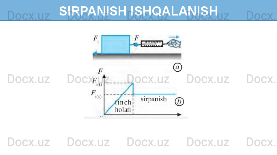 SIRPANISH ISHQALANISH 