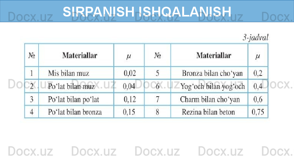 SIRPANISH ISHQALANISH 