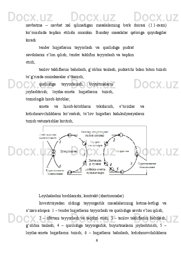 navbatma   –   navbat   xal   qilinadigan   masalalarning   berk   doirasi   (1.1-rasm)
ko‘rinishida   taqdim   etilishi   mumkin.   Bunday   masalalar   qatoriga   quyidagilar
kiradi:
tender   hujjatlarini   tayyorlash   va   qurilishga   pudrat
savdolarini   e’lon   qilish;   tender   taklifini   tayyorlash   va   taqdim
etish;
tanlov   takliflarini   baholash,   g‘olibni   tanlash,   pudratchi   bilan   bitim   tuzish
to‘g‘risida muzokaralar   o‘tkazish;
qurilishga   tayyorlanish,   buyurtmalarni
joylashtirish;   loyiha-smeta   hujjatlarini   tuzish,
texnologik   hisob-kitoblar;
smeta   va   hisob-kitoblarni   tekshirish,   e’tirozlar   va
kelishmovchiliklarni   ko‘rsatish;   to‘lov   hujjatlari   kalьkulyasiyalarni
tuzish   vatuzatishlar   kiritish;
Loyihalashni   boshlanishi,   kontrakt   (shartnomalar)
Investitsiyadan   oldingi   tayyorgarlik   masalalarining   ketma-ketligi   va
o‘zaro aloqasi: 1 – tender   hujjatlarini   tayyorlash   va qurilishga savdo e’lon qilish;
2   –   ofertani   tayyorlash   va   taqdim   etish;   3   –   tanlov   takliflarini   baholash,
g‘olibni   tanlash;   4   –   qurilishga   tayyorgarlik,   buyurtmalarni   joylashtirish;   5   –
loyiha-smeta   hujjatlarini   tuzish;   6   –   hujjatlarni   baholash,   kelishmovchiliklarni
6