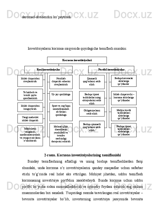 daromad-dividendini ko’paytiradi. 
Investitsiyalarni korxona miqyosida quyidagicha tasniflash mumkin: 
2-rasm. Korxona investitsiyalarining tasniflanishi
Bunday   tasniflashning   afzalligi   va   uning   boshqa   tasniflashlardan   farqi
shundaki,   unda   korxona   o’z   investitsiyalarini   qanday   maqsadlar   uchun   safarbar
etishi   to’g’risida   real   holat   aks   ettirilgan.   Mohiyat   jihatdan,   ushbu   tasniflash
korxonaning   investitsiya   portfelini   xarakterlaydi.   Bunda   korxona   uchun   ushbu
portfel bo’yicha riskni  minimallashtirish va iqtisodiy foydani oshirish eng muhim
muammolardan biri sanaladi. Yuqoridagi rasmda tasvirlangan real investitsiyalar –
bevosita   investitsiyalar   bo’lib,   investorning   investitsiya   jarayonida   bevosita Korxona investitsiyalari
Real investitsiyalar Portfel investitsiyalar
Ishlab chiqarishni 
rivojlantirish Noishlab 
chiqarish sohasini 
rivojlantirish Qimmatli 
qog’ozlarni sotib 
olish Boshqa korxonalar 
aktivlariga 
qo’yilmalar 
Ta’mirlash va 
texnik qayta 
qurollantirish
Ishlab chiqarishni 
kengaytirish
Yangi mahsulot 
ishlab chiqarish
Mahsulotni 
yangilash, 
modernizatsiyalash 
va yangi resurslarni 
o’zlashtirish Uy-joy qurilishiga
Sport va sog’liqni 
mustahkamlash 
ob’ektlari 
qurilishiga
Mehnat qilish 
sharoitlarini 
yaxshilash va 
texnika 
xavfsizligi 
darajasini oshirish Boshqa tijorat 
tashkilotlari-ning 
aktsiyalarini sotib 
olish
Obligatsiyalarni 
sotib olish
Boshqa qimmatli 
qog’ozlarni sotib 
olish Ishlab chiqaruvchi – 
korxona aktivlariga 
qo’yilmalar
Moliya-kredit 
tashkilotlari 
aktivlariga 
qo’yilmalar
Boshqa tijorat 
tashkilotlari 
aktivlariga 
qo’yilmalar