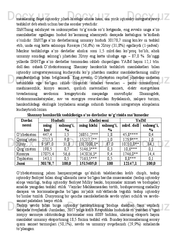 masalaning faqat iqtisodiy jihati hisobga olinsa ham, uni yirik iqtisodiy-integratsiyaviy
tashkilot deb atash uchun barcha asoslar yetarlidir.
ShHTning   salohiyat   va   imkoniyatlari   to’g’risida   so’z   ketganda,   eng   avvalo   unga   a’zo
mamlakatlar   egallagan   hudud   ko’lamining   ahamiyatli   darajada   kattaligini   ta’kidlash
o’rinlidir.   ShHTga   a’zo   davlatlarning   umumiy   hududi   30178,7   ming   km.kv   ni   tashkil
etib,  unda  eng  katta  salmoqni   Rossiya  (56,6%)   va  Xitoy  (31,8%)   egallaydi  (1-jadval).
Mazkur   tashkilotga   a’zo   davlatlar   aholisi   soni   1,5   mlrd.dan   ko’proq   bo’lib,   aholi
umumiy   sonidagi   salmog’i   jihatidan   Xitoy   eng   katta   ulushga   ega   –   87,0   %.   So’nggi
yillarda   SHHTga   a’zo   davlatlar   tomonidan   ishlab   chiqarilgan   YAIM   hajmi   12,1   trln.
doll.dan   oshadi. O’zbekistonning   Shanxay   hamkorlik   tashkiloti   mamlakatlari   bilan
iqtisodiy   integratsiyasining   kuchayishi   ko’p   jihatdan   mazkur   mamlakatlarning   milliy
manfaatdorligi   bilan   belgilanadi.   Eng   avvalo,   O’zbekiston   raqobat   jihatidan   nisbatan
ustunlikka   ega   bo’lgan   ishlab   chiqarish   sohalari   tovarlari   –   paxta   xomashyosi,
mashinasozlik,   kimyo   sanoati,   qurilish   materiallari   sanoati,   elektr   energetikasi
tovarlarining   savdosini   kengaytirishi   maqsadga   muvofiqdir.   Shuningdek,
telekommunikatsiyalar,   suv   va   energiya   resurslaridan   foydalanish,   xalqaro   turizm,
hamkorlikdagi   ekologik   loyihalarni   amalga   oshirish   borasida   integratsiya   aloqalarini
kuchaytirish lozim.  
Shanxay hamkorlik tashkilotiga a’zo davlatlar to’g’risida ma’lumotlar
Davlat
nomi Hududi Aholisi soni YaIM
ming
km 2 salmog’i ,
% ming kishi salmog’i,
% mlrd. doll salmog’i,
%
O’zbekiston 447,4 1, 5 26851,2*** 1, 8 45,8****  0,4
Qozog’iston 2717,3 9,0 15217,7** 1,0 125,9*** 1,0
Xitoy 9   59 7,0 31,8 1317000,0* 87,0 10210,0** 84, 1
Qirg’iziston 198,5 0, 7 5146,3*** 0,3 10,6*** 0, 1
Rossiya 17075,4 56, 6 142026,3*  9, 4 1746,0** 14, 4
Tojikiston 143,1 0, 5 7163,5*** 0, 5 8,8*** 0, 1
Jami 30178 ,7 100 ,0 1513405,0 100 12147,1 100,0
 
O’zbekistonning   jahon   hamjamiyatiga   qo’shilish   talablaridan   kelib   chiqib,   tashqi
iqtisodiy faoliyat bilan shug’ullanishi zarur bo’lgan barcha muassasalar (tashqi iqtisodiy
aloqa vazirligi, tashqi iqtisodiy faoliyat Milliy banki, bojxonalar xizmati va boshqalar)
amalda yangidan tashkil etildi. Vazirlar Mahkamasidan tortib, boshqaruvning mahalliy
darajasi   va   korxonalargacha   bo’lgan   xo’jalik   sub’ektlarida   tegishli   tashqi   iqtisodiy
bo’limlar tuzildi.   Dunyoning bir qancha mamlakatlarida savdo uylari ochildi va savdo-
sanoat palatalari barpo etildi.
Tashqi   savdo   bilan   birga   iqtisodiy   hamkorlikning   boshqa   shakllari   ham   sezilarli
darajada rivojlandi. Jumladan, 2017 yilga kelib Respublika hududida ro’yxatdan o’tgan
xorijiy   sarmoya   ishtirokidagi   korxonalar   soni   6089   birlikni,   ularning   eksporti   hajmi
mamlakat umumiy eksportining 18,5 foizini tashkil etdi. Bunday korxonalarning asosiy
qismi   sanoat   tarmoqlari   (50,1%) ,   savdo   va   umumiy   ovqatlanish   (29,9%)   sohalarida
to’plangan.   