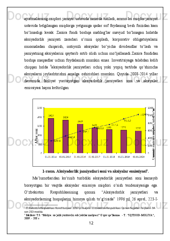 ajratmalarning miqdori jamiyat ustavida nazarda tutiladi, ammo bu miqdor jamiyat
ustavida   belgilangan   miqdorga   yetguniga   qadar   sof   foydaning   besh   foizidan   kam
bo‘lmasligi   kerak.   Zaxira   fondi   boshqa   mablag‘lar   mavjud   bo‘lmagan   holatda
aksiyadorlik   jamiyati   zararlari   o‘rnini   qoplash,   korporativ   obligatsiyalarni
muomaladan   chiqarish,   imtiyozli   aksiyalar   bo‘yicha   dividendlar   to‘lash   va
jamiyatning   aksiyalarini   qaytarib   sotib   olish   uchun   mo‘ljallanadi. Zaxira   fondidan
boshqa maqsadlar  uchun foydalanish mumkin emas.   Investitsiyaga  talabdan kelib
chiqqan   holda   7
aksiyadorlik   jamiyatlari   ochiq   yoki   yopiq   tartibda   qo shimchaʻ
aksiyalarni   joylashtirishni   amalga   oshirishlari   mumkin.   Quyida   2008-2014   yillar
davomida   faoliyat   yuritayotgan   aksiyadorlik   jamiyatlari   soni   va   aksiyalar
emissiyasi hajmi keltirilgan.
                                                            
           1-rasm. Aksiyadorlik jamiyatlari soni va aksiyalar emissiyasi 8
.
Ma’lumotlaridan   ko rinib   turibdiki   aksiyadorlik   jamiyatlari   soni   kamayib	
ʻ
borayotgan   bir   vaqtda   aksiyalar   emissiya   miqdori   o sish   tendensiyasiga   ega.	
ʻ
O‘zbekiston   Respublikasining   qonuni   “Aksiyadorlik   jamiyatlari   va
aksiyadorlarning   huquqlarini   himoya   qilish   to‘g‘risida”   1996   yil   26   apr е l,   223-I-
7
 O`zbekiston Respublikasi Konstitusiyasi. 2017-yil 6-aprel. O`zbekiston Respublikasi Qonun hujjatlari to`plami. 14-
son 213-modda.
8
 Malikov T.S. “Moliya: xo`jalik yurituvchi sub`yektlar moliyasi” O`quv qo’llanma.  - T.: "IQTISOD-MOLIYA", 
2009. - 288 s
12