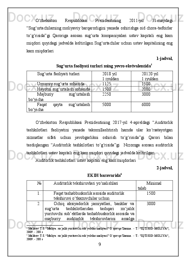 O zbekiston   Respublikasi   Prezidentining   2011-yil   31-maydagiʻ
“Sug urtachilarning moliyaviy barqarorligini yanada oshirishga oid chora-tadbirlar	
ʻ
to g risida”gi   Qaroriga   asosan   sug urta   kompaniyalari   ustav   kapitali   eng   kam	
ʻ ʻ ʻ
miqdori  quyidagi  jadvalda keltirilgan Sug urtachilar uchun ustav kapitalining eng	
ʻ
kam miqdorlari
1-jadval,
Sug urta faoliyati turlari	
ʻ   ming yevro ekvivalentida 5
Sug urta faoliyati turlari	
ʻ 201 8  yil 
1 iyuldan 201 20  yil 
1 iyuldan
Umumiy sug urta sohasida	
ʻ 1125 1500
Hayotni sug urtalash sohasida
ʻ 1500 2000
Majburiy   sug urtalash	
ʻ
bo yicha	
ʻ 2250 3000
Faqat   qayta   sug urtalash	
ʻ
bo yicha	
ʻ 5000 6000
O zbekiston   Respublikasi   Prezidentining   20	
ʻ 1 7-yil   4-apreldagi   “ Auditorlik
tashkilotlari   faoliyatini   yanada   takomillashtirish   hamda   ular   ko rsatayotgan	
ʻ
xizmatlar   sifati   uchun   javobgarlikni   oshirish   to g risida	
ʻ ʻ ”gi   Qarori   bilan
tasdiqlangan   “Auditorlik   tashkilotlari   to g risida”gi    	
ʻ ʻ Nizomga   asosan   auditorlik
tashkilotlari ustav kapitali eng kam miqdori quyidagi jadvalda keltirilgan 
Auditorlik tashkilotlari ustav kapitali eng kam miqdorlari
2-jadval,    
  EKIH baravarida 6
№ Auditorlik tekshiruvlari yo nalishlari
ʻ Minimal
talab
1. F aqat tashabbuskorlik asosida auditorlik 
tekshiruvi o tkazuvchilar uchun	
ʻ 1500
2. Ochiq   aksiyadorlik   jamiyatlari,   banklar   va
sug urta   tashkilotlaridan   tashqari   xo jalik	
ʻ ʻ
yurituvchi sub’ektlarda tashabbuskorlik asosida va
majburiy   auditorlik   tekshiruvlarini   amalga 3000
5
  Malikov   T . S . “ Moliya :  xo ` jalik   yurituvchi   sub ` yektlar   moliyasi ”  O ` quv   qo ’ llanma .  -  T .: " IQTISOD - MOLIYA ", 
2009. - 288  s
6
  Malikov   T . S . “ Moliya :  xo ` jalik   yurituvchi   sub ` yektlar   moliyasi ”  O ` quv   qo ’ llanma .   - T.: "IQTISOD-MOLIYA", 
2009. - 288 s
9