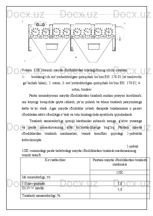 4-rasm. 1XK rusumli mayda iflosliklardan tozalagichning ishchi sxemasi 
1- boshlang’ich me’yorlashtirilgan qoziqchali bo’lim E Н . 178.01 (ta’minlovchi
go’lachali bilan); 2- ustun, 3- me’yorlashtirilgan qoziqchali bo’lim E Н . 178.02; 4-
ustun, bunker. 
Paxta xomashyosini mayda iflosliklardan tozalash muhim jarayon hisoblanib,
uni keyingi bosqichda qayta ishlash, ya’ni jinlash va tolani tozalash jarayonlariga
katta   ta’sir   etadi.   Agar   mayda   iflosliklar   yetarli   darajada   tozalanmasa   u   passiv
ifloslikdan aktiv ifloslikga o’tadi va tola tozalagichda ajratilishi qiyinlashadi.  
Tozalash   samaradorligi   qoziqli   barabanlar   aylanish   soniga,   g’alvir   yuzasiga
va   paxta   xomashyosining   sifat   ko’rsatkichlariga   bog’liq.   Paxtani   mayda
iflosliklardan   tozalash   mashinalari,   texnik   tasniflari   quyidagi   2-jadvalda
keltirilmoqda. 
2-jadval 
1XK rusumidagi paxta tarkibidagi mayda iflosliklardan tozalash mashinasining 
texnik tasnifi 
Ko’rsatkichlar  Paxtani mayda iflosliklardan tozalash
mashinasi 
1XK 
Ish unumdorligi, t/s    
I-II nav paxtada   7,0  
III-IV-V navda  
5,0  
Tozalash samaradorligi, %     
  