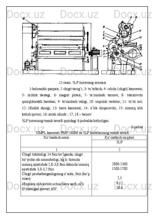  
11-rasm. 5LP linterning sxemasi 
1-kolosnikli panjara; 2-chigit tarog’i; 3- to’zitkich; 4- ishchi (chigit) kamerasi;
5-   zichlik   dastagi;   6-   magnit   plitasi;   7-   ta’minlash   tarnovi;   8-   tekislovchi
qoziqlikurakli   baraban;   9-   ta’minlash   valigi;   10-   impulsli   varlator;   11-   to’rli   sirt;
12-   ifloslik   shnegi;   13-   havo   kamerasi;   14-   o’lik   chiqaruvchi;   15-   momiq   olib
ketish quvuri; 16- arrali silindr ; 17, 18 – tarnov 
5LP linterning texnik tavsifi quyidagi 6-jadvalda keltirilgan. 
6-jadval  
UMPL kamerali PMP-160M va 5LP linterlarining texnik tavsifi 
Ko’rsaikich nomi  Ko’rsatkich miqdori 
5LP 
1  2 
Chigit tukdorligi 14 foiz bo’lganda, chigit 
bo’yicha ish unumdorligi, kg  h: birinchi 
momiq ajratishda 2,8-3,0 foiz ikkinchi momiq 
ajratishda 3,0-3,2 foiz 
Chigit jarohatlanganligining o’sishi, foiz (ko’p 
emas) 
Ifloslikni olib ketish uchun havo sarfi, m 3
s 
O’rnatilgan quvvat, kW:   
 
2000-2300 
1500-1700 
 
2,5 
0,12 
30,6 
  