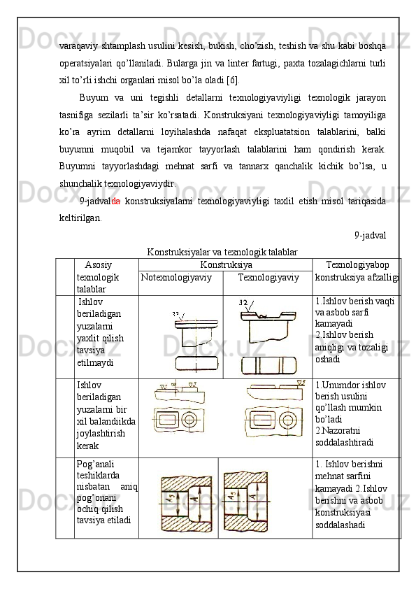 varaqaviy shtamplash usulini kesish, bukish, cho’zish, teshish va shu kabi boshqa
operatsiyalari qo’llaniladi. Bularga jin va linter fartugi, paxta tozalagichlarni  turli
xil to’rli ishchi organlari misol bo’la oladi [6]. 
Buyum   va   uni   tegishli   detallarni   texnologiyaviyligi   texnologik   jarayon
tasnifiga   sezilarli   ta’sir   ko’rsatadi.   Konstruksiyani   texnologiyaviyligi   tamoyiliga
ko’ra   ayrim   detallarni   loyihalashda   nafaqat   ekspluatatsion   talablarini,   balki
buyumni   muqobil   va   tejamkor   tayyorlash   talablarini   ham   qondirish   kerak.
Buyumni   tayyorlashdagi   mehnat   sarfi   va   tannarx   qanchalik   kichik   bo’lsa,   u
shunchalik texnologiyaviydir. 
9-jadval da   konstruksiyalarni   texnologiyaviyligi   taxlil   etish   misol   tariqasida
keltirilgan.  
  9-jadval 
Konstruksiyalar va texnologik talablar 
Asosiy 
texnologik 
talablar  Konstruksiya  Texnologiyabop
konstruksiya afzalligi 
Notexnologiyaviy  Texnologiyaviy 
Ishlov 
beriladigan 
yuzalarni 
yaxlit qilish 
tavsiya 
etilmaydi 
  1.Ishlov berish vaqti 
va asbob sarfi 
kamayadi 
2.Ishlov berish 
aniqligi va tozaligi 
oshadi 
Ishlov 
beriladigan 
yuzalarni bir 
xil balandiikda
joylashtirish 
kerak  1.Unumdor ishlov 
berish usulini 
qo’llash mumkin 
bo’ladi 
2.Nazoratni 
soddalashtiradi  
Pog’anali
teshiklarda
nisbatan   aniq
pog’onani
ochiq qilish 
tavsiya etiladi   
  1. Ishlov berishni 
mehnat sarfini 
kamayadi 2.Ishlov 
berishni va asbob 
konstruksiyasi 
soddalashadi  