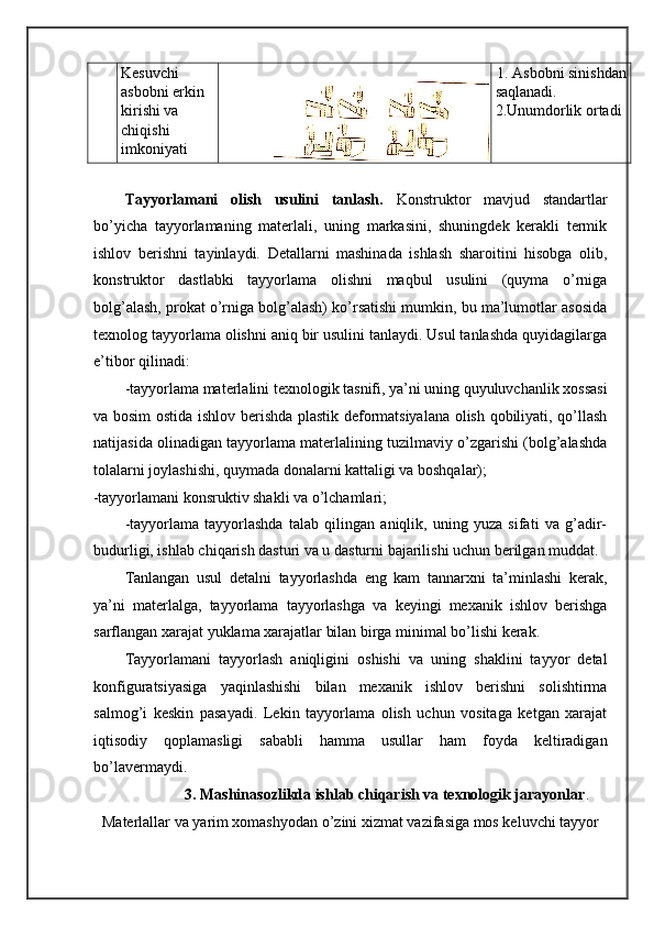Kesuvchi 
asbobni erkin 
kirishi va 
chiqishi 
imkoniyati  1. Asbobni sinishdan
saqlanadi. 
2.Unumdorlik ortadi 
 
Tayyorlamani   olish   usulini   tanlash.   Konstruktor   mavjud   standartlar
bo’yicha   tayyorlamaning   materlali,   uning   markasini,   shuningdek   kerakli   termik
ishlov   berishni   tayinlaydi.   Detallarni   mashinada   ishlash   sharoitini   hisobga   olib,
konstruktor   dastlabki   tayyorlama   olishni   maqbul   usulini   (quyma   o’rniga
bolg’alash, prokat o’rniga bolg’alash) ko’rsatishi mumkin, bu ma’lumotlar asosida
texnolog tayyorlama olishni aniq bir usulini tanlaydi. Usul tanlashda quyidagilarga
e’tibor qilinadi: 
-tayyorlama materlalini texnologik tasnifi, ya’ni uning quyuluvchanlik xossasi
va bosim ostida ishlov berishda plastik deformatsiyalana olish qobiliyati, qo’llash
natijasida olinadigan tayyorlama materlalining tuzilmaviy o’zgarishi (bolg’alashda
tolalarni joylashishi, quymada donalarni kattaligi va boshqalar); 
-tayyorlamani konsruktiv shakli va o’lchamlari;  
-tayyorlama   tayyorlashda   talab   qilingan   aniqlik,   uning   yuza   sifati   va   g’adir-
budurligi, ishlab chiqarish dasturi va u dasturni bajarilishi uchun berilgan muddat. 
Tanlangan   usul   detalni   tayyorlashda   eng   kam   tannarxni   ta’minlashi   kerak,
ya’ni   materlalga,   tayyorlama   tayyorlashga   va   keyingi   mexanik   ishlov   berishga
sarflangan xarajat yuklama xarajatlar bilan birga minimal bo’lishi kerak. 
Tayyorlamani   tayyorlash   aniqligini   oshishi   va   uning   shaklini   tayyor   detal
konfiguratsiyasiga   yaqinlashishi   bilan   mexanik   ishlov   berishni   solishtirma
salmog’i   keskin   pasayadi.   Lekin   tayyorlama   olish   uchun   vositaga   ketgan   xarajat
iqtisodiy   qoplamasligi   sababli   hamma   usullar   ham   foyda   keltiradigan
bo’lavermaydi. 
3. Mashinasozlikda ishlab chiqarish va texnologik jarayonlar .
Materlallar va yarim xomashyodan o’zini xizmat vazifasiga mos keluvchi tayyor 