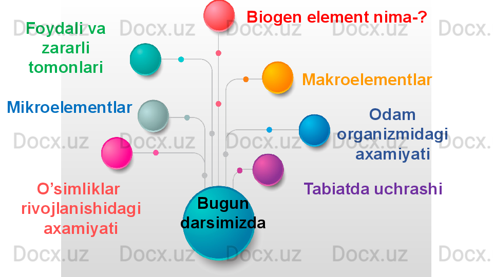 Bugun 
darsimizda Tabiatda uchrashiMikroelementlar MakroelementlarBiogen element nima-?
Foydali va 
zararli 
tomonlari
O’simliklar 
rivojlanishidagi 
axamiyati Odam 
organizmidagi 
axamiyati 