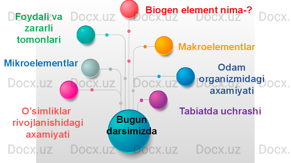 Bugun 
darsimizda Tabiatda uchrashiMikroelementlar MakroelementlarBiogen element nima-?
Foydali va 
zararli 
tomonlari
O’simliklar 
rivojlanishidagi 
axamiyati Odam 
organizmidagi 
axamiyati