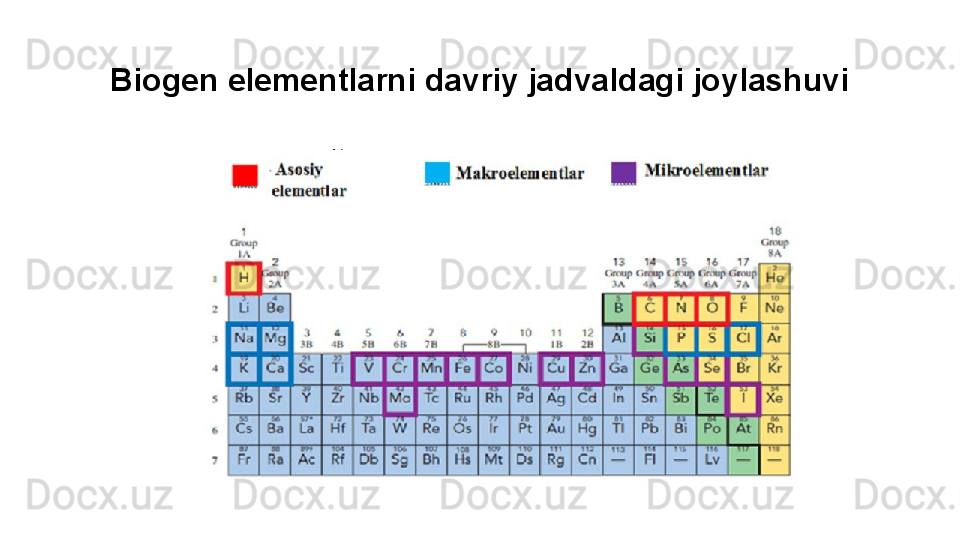 Biogen elementlarni davriy jadvaldagi joylashuvi 