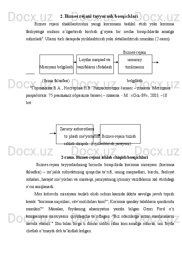 2. Biznes rejani tayyorash bosqichlari 
Biznes   rejani   shakllantirishni   yangi   korxonani   tashkil   etish   yoki   korxona
faoliyatiga   muhim   o’zgartirish   kiritish   g’oyasi   bir   necha   bosqichlarda   amalga
oshiriladi 3
. Ularni turli darajada yiriklashtirish yoki detallashtirish mumkin (2-rasm): 
 
    Biznеs-rеjani 
 
Loyiha maqsad va  umumiy 
Missiyani b е lgilash  vazifalarni ifodalash  tuzilmasini 
        
(firma falsafasi)  b е lgilash 
3
Горемыкин В.А., Нестерова Н.В. Энциклопедия бизнес – планов: Методика 
разработки. 75 реальных образцов бизнес – планов. - М.: «Ось-89», 2003. –18 
bet. 
 
 
   
Zaruriy axborotlarni 
  to`plash mе'yorlarini  Biznеs-rеjani tuzish 
ishlab chiqish  (rеjalashtirish jarayoni) 
 
2-rasm. Biznes-rejani ishlab chiqish bosqichlari 
  Biznes-rejani   tayyorlashning   birinchi   bosqichida   korxona   missiyasi   (korxona
falsafasi)   –   xo’jalik   subyektining   qisqacha   ta’rifi,   uning   maqsadlari,   burchi,   faoliyat
sohalari, harajat me’yorlari va mintaqa, jamiyatning ijtimoiy vazifalarini xal etishdagi
o’rni aniqlanadi. 
Mos   keluvchi   missiyani   tanlab   olish   uchun   kamida   ikkita   savolga   javob   topish
kerak: ''korxona mijozlari, iste’molchilari kim?'', Korxona qanday talablarni qondirishi
mumkin?''.   Masalan,   foydaning   ahamiyatini   yaxshi   bilgan   Genri   Ford   o’z
kompaniyasi   missiyasini   quyidagcha   ta’riflagan:   ''Biz   odamlarga   arzon   mashinalarni
xavola etamiz ''  Shu bilan  birga u doimo ushbu  ishni  kim  amalga oshirsa,  uni  foyda
chetlab o’tmaydi deb ta’kidlab kelgan.