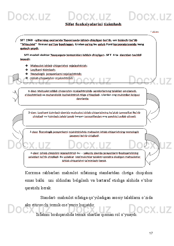 Korxona   rahbarlari   mahsulot   sifatining   standartdan   chetga   chiqishini
emas   balki     uni   oldindan   belgilash   va   bartaraf   etishga   alohida   e’tibor
qaratishi kerak.  
              Standart- mahsulot sifatiga qo’yiladigan asosiy talablarni o’zida
aks ettiruvchi texnik-me’yoriy hujjatdir.  
          Sifatnni boshqarishda texnik shartlar qisman rol o’ynaydi. 
17 