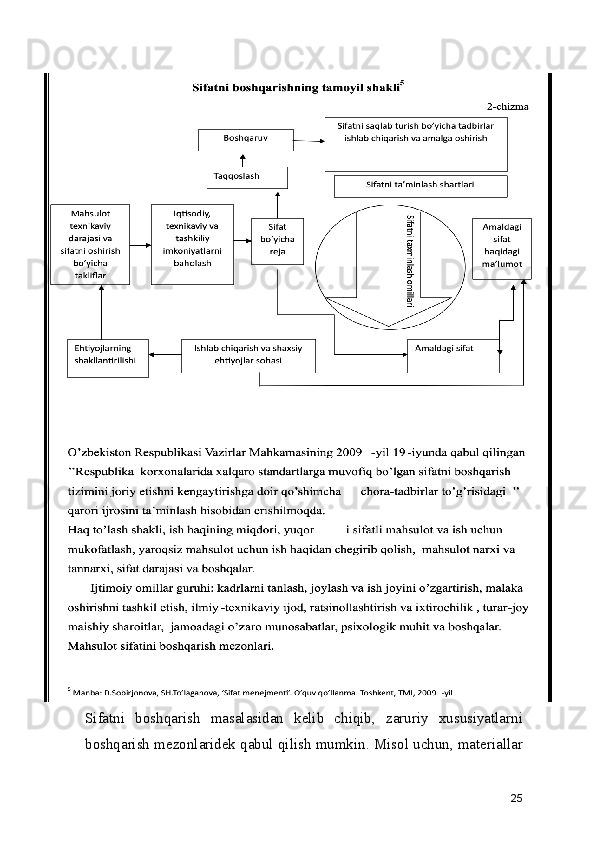 Sifatni   boshqarish   masalasidan   kelib   chiqib,   zaruriy   xususiyatlarni
boshqarish mezonlaridek qabul qilish mumkin. Misol uchun, materiallar
25 